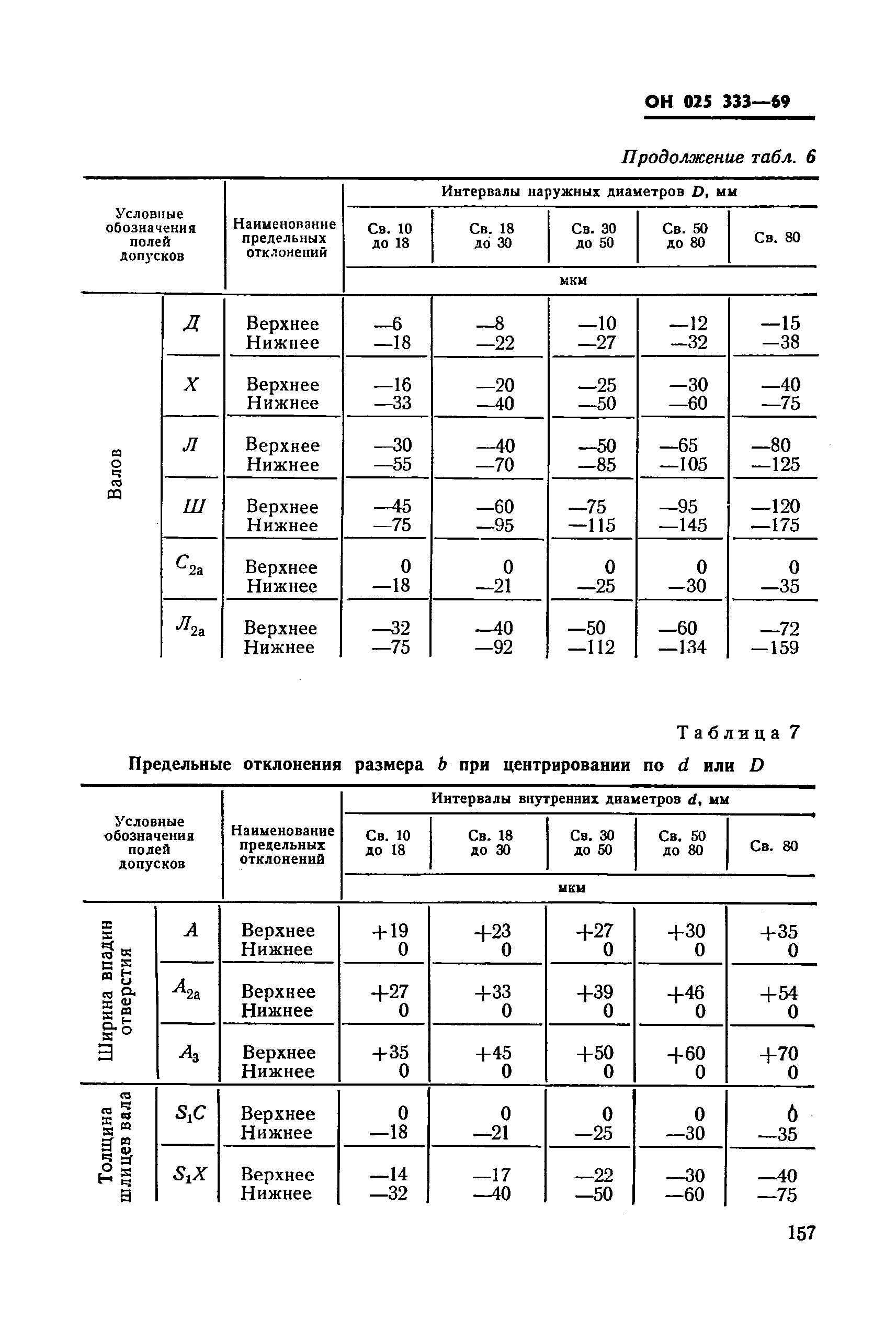 ОН 025 333-69