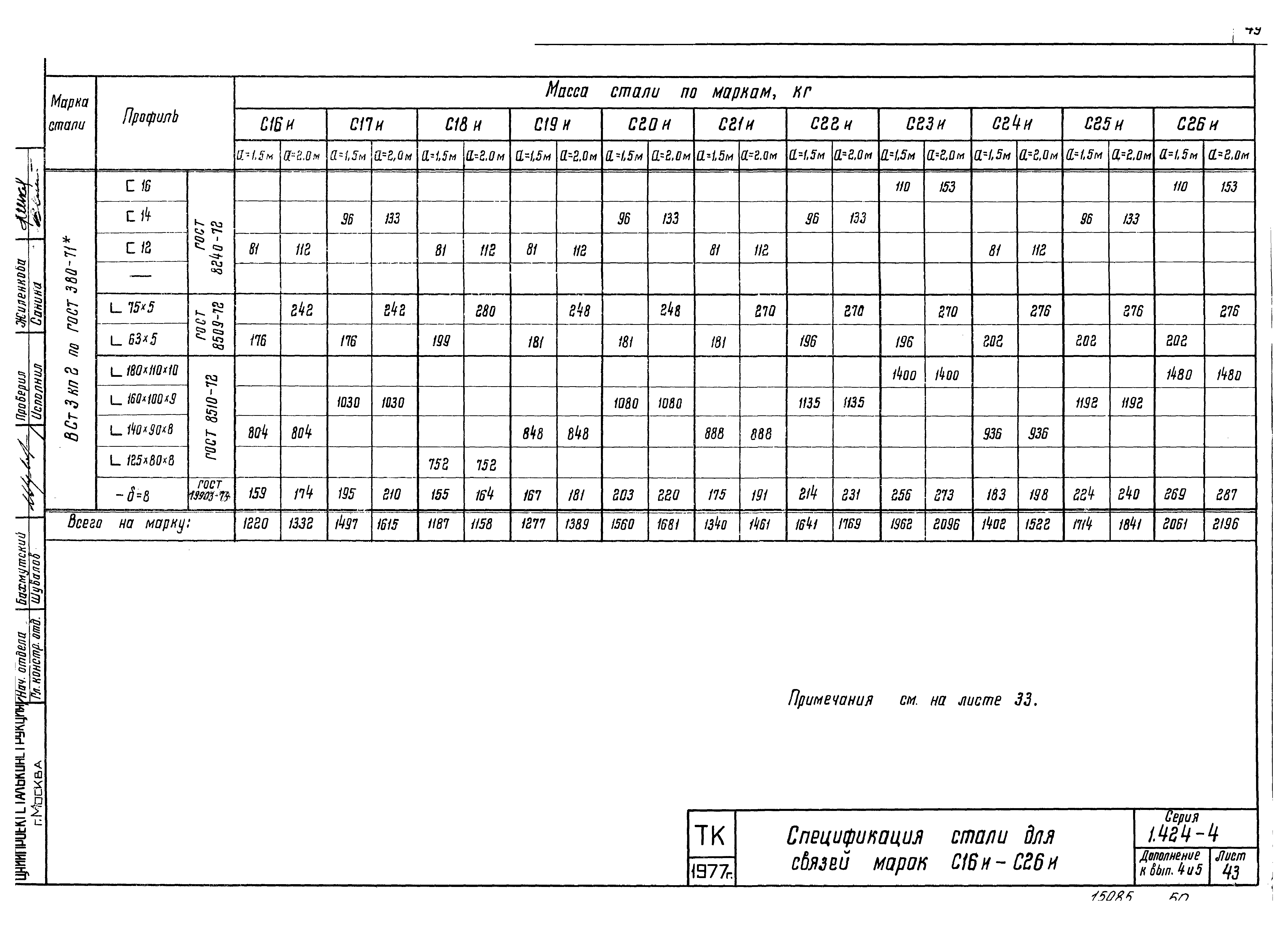 Серия 1.424-4