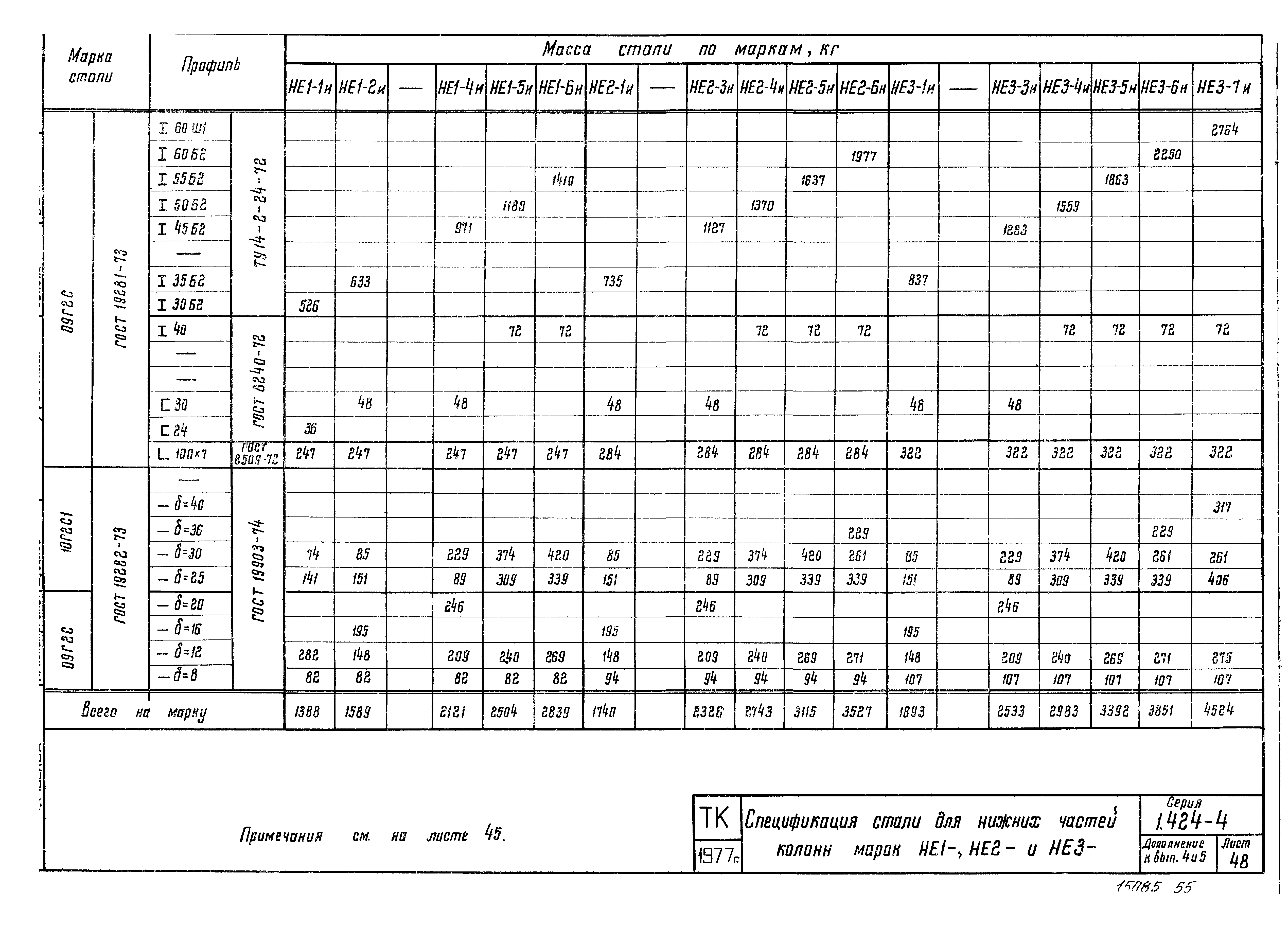 Серия 1.424-4