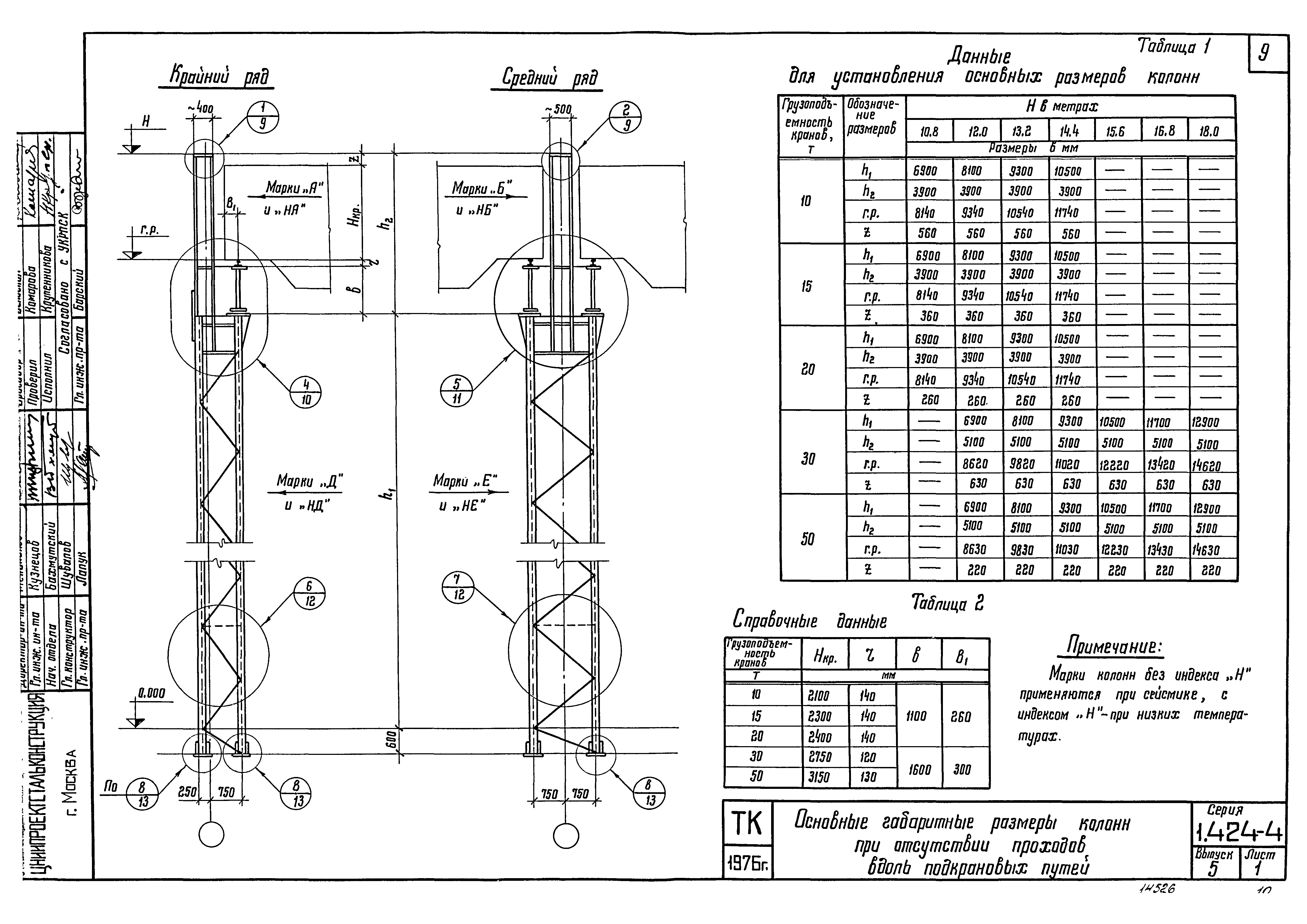 Серия 1.424-4