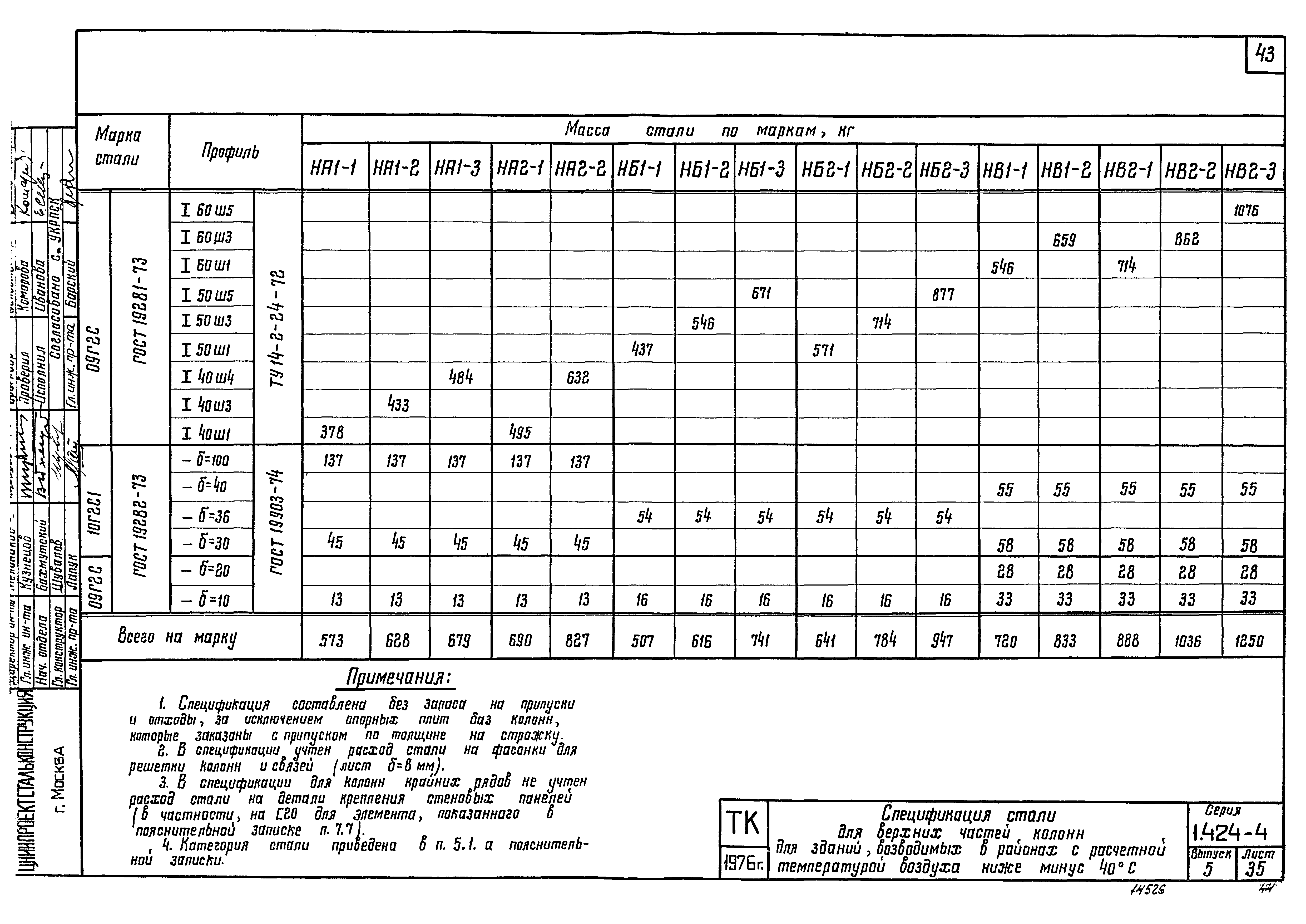 Серия 1.424-4