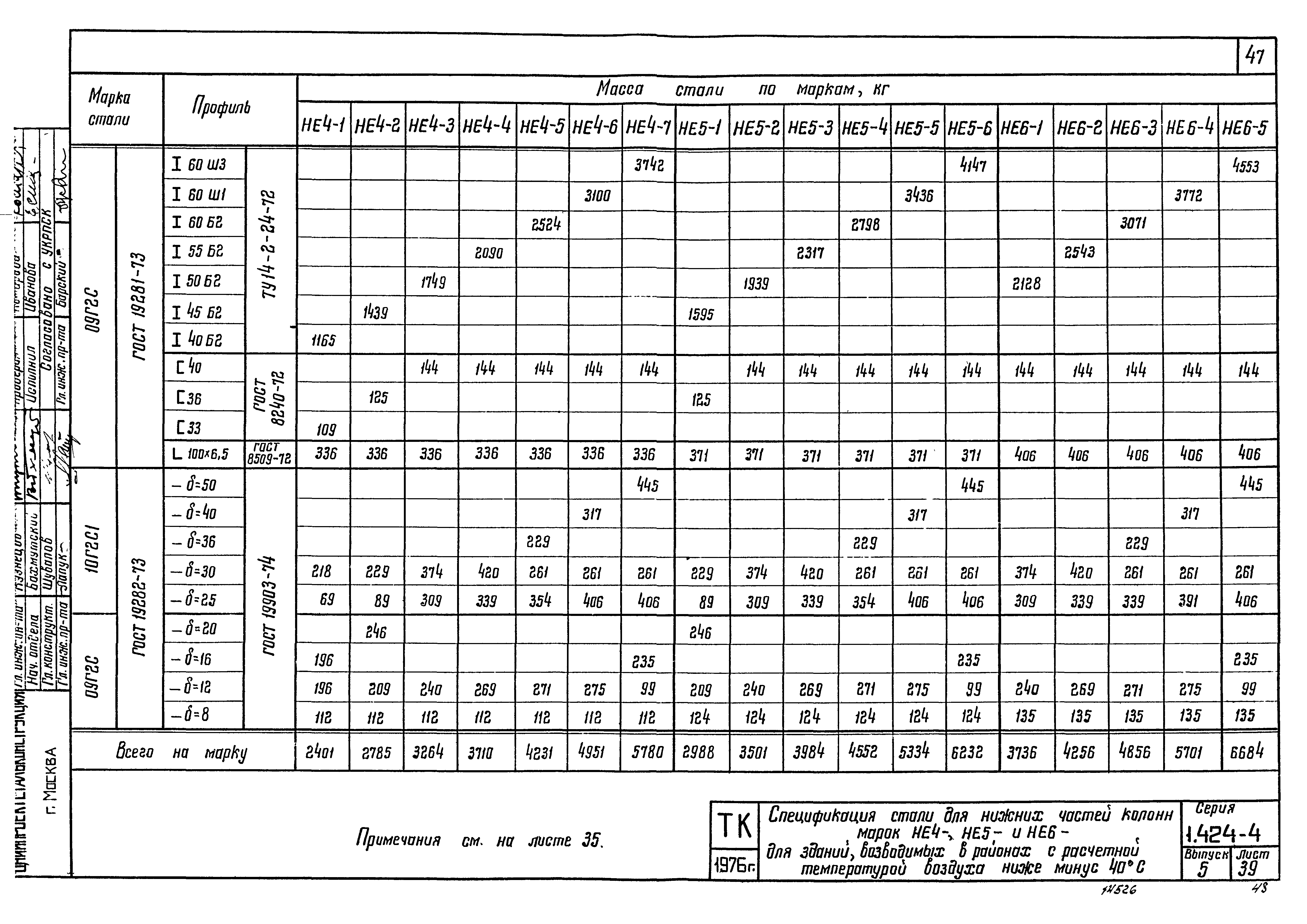 Серия 1.424-4