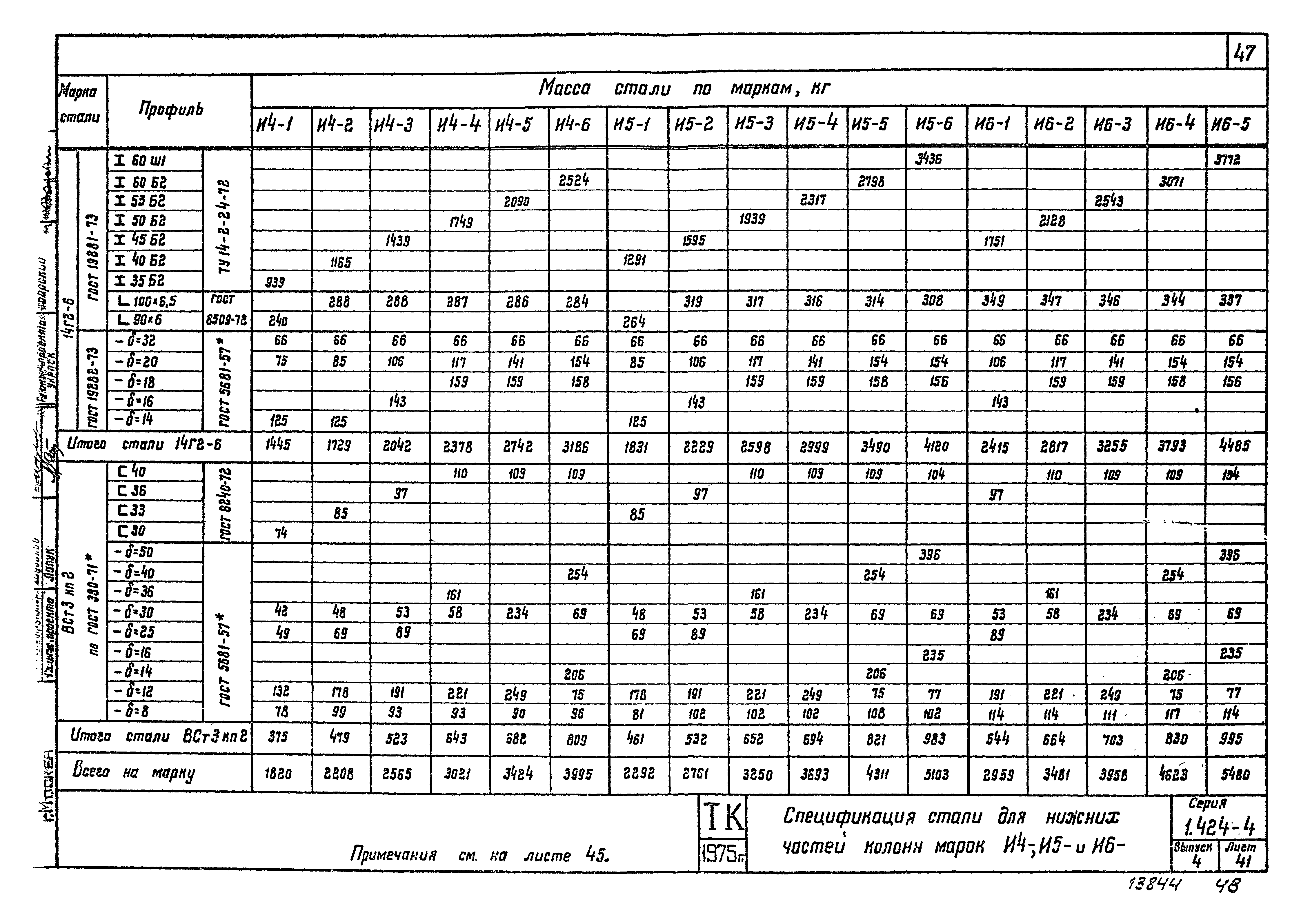 Серия 1.424-4