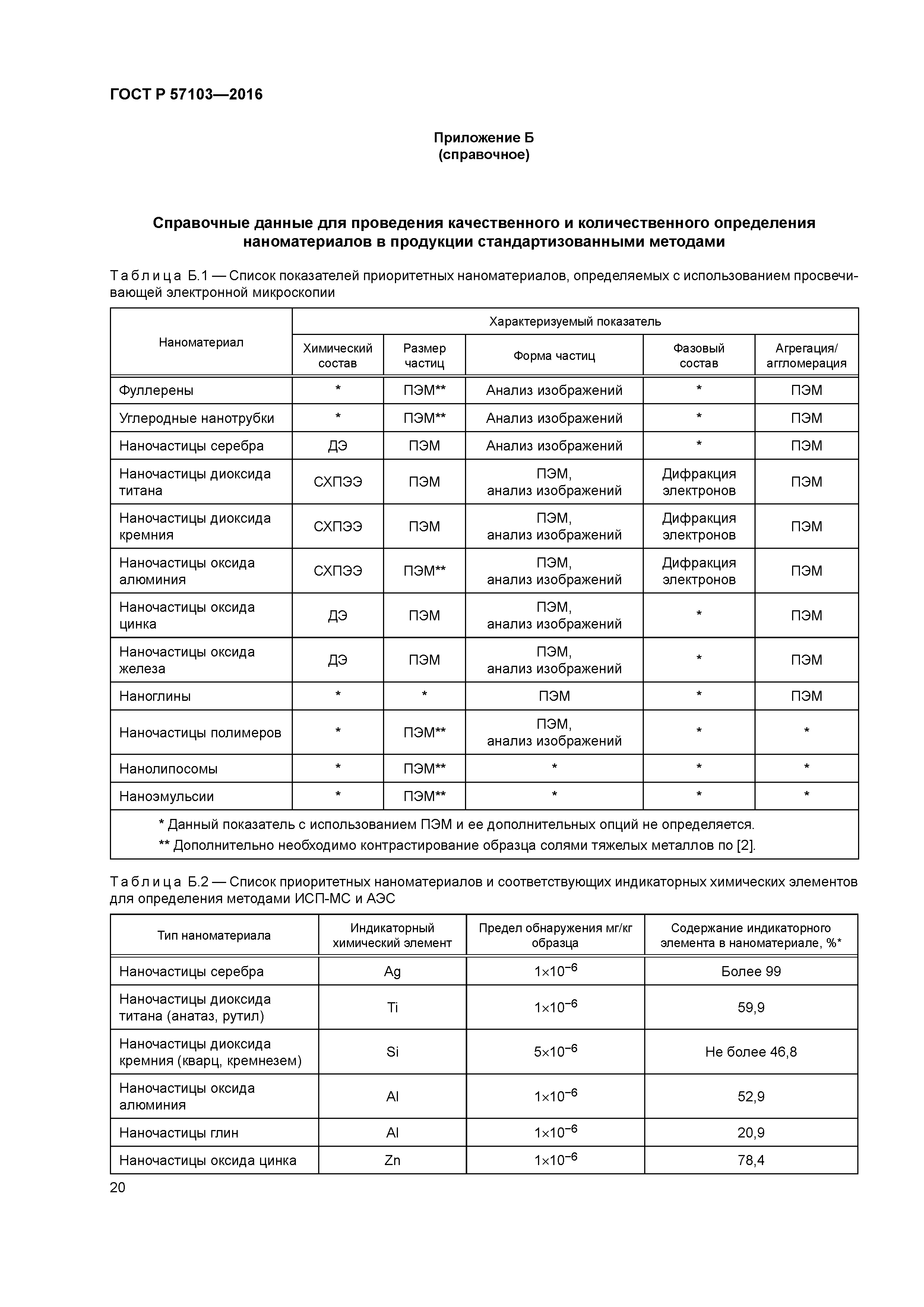 ГОСТ Р 57103-2016