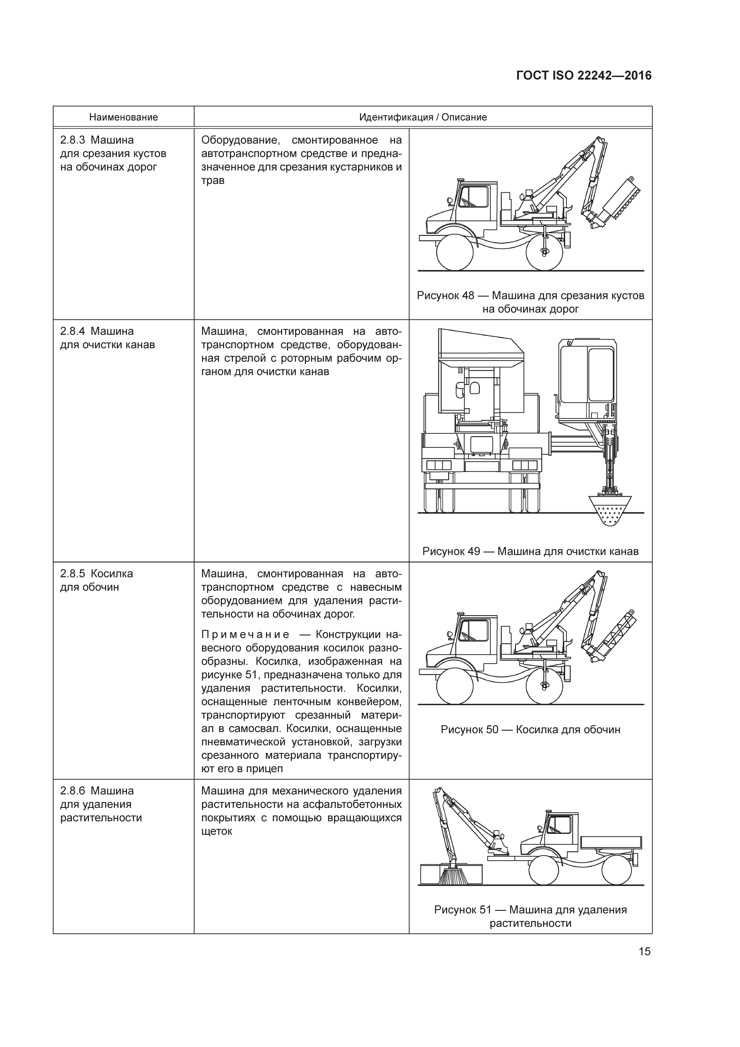 ГОСТ ISO 22242-2016