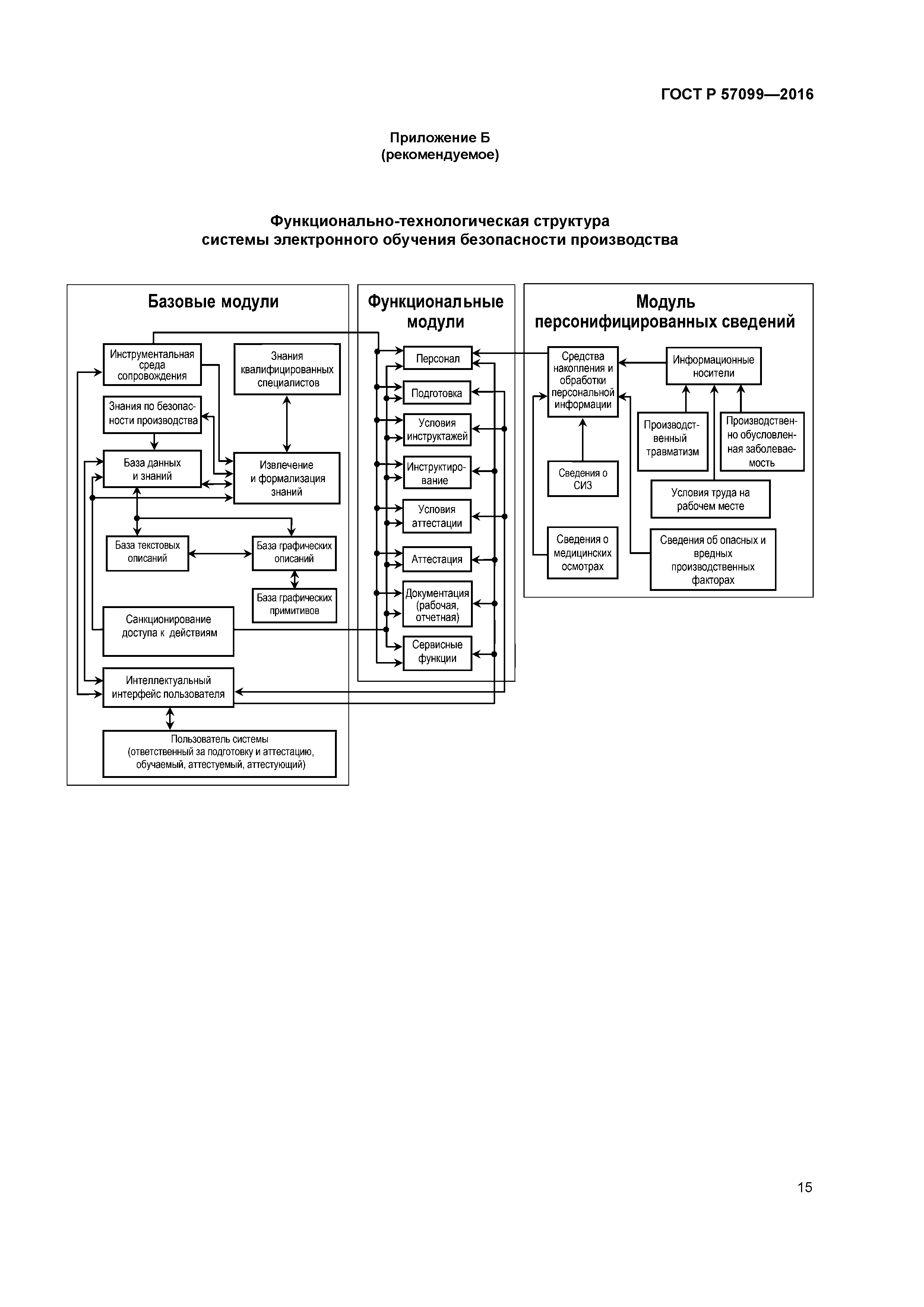 ГОСТ Р 57099-2016