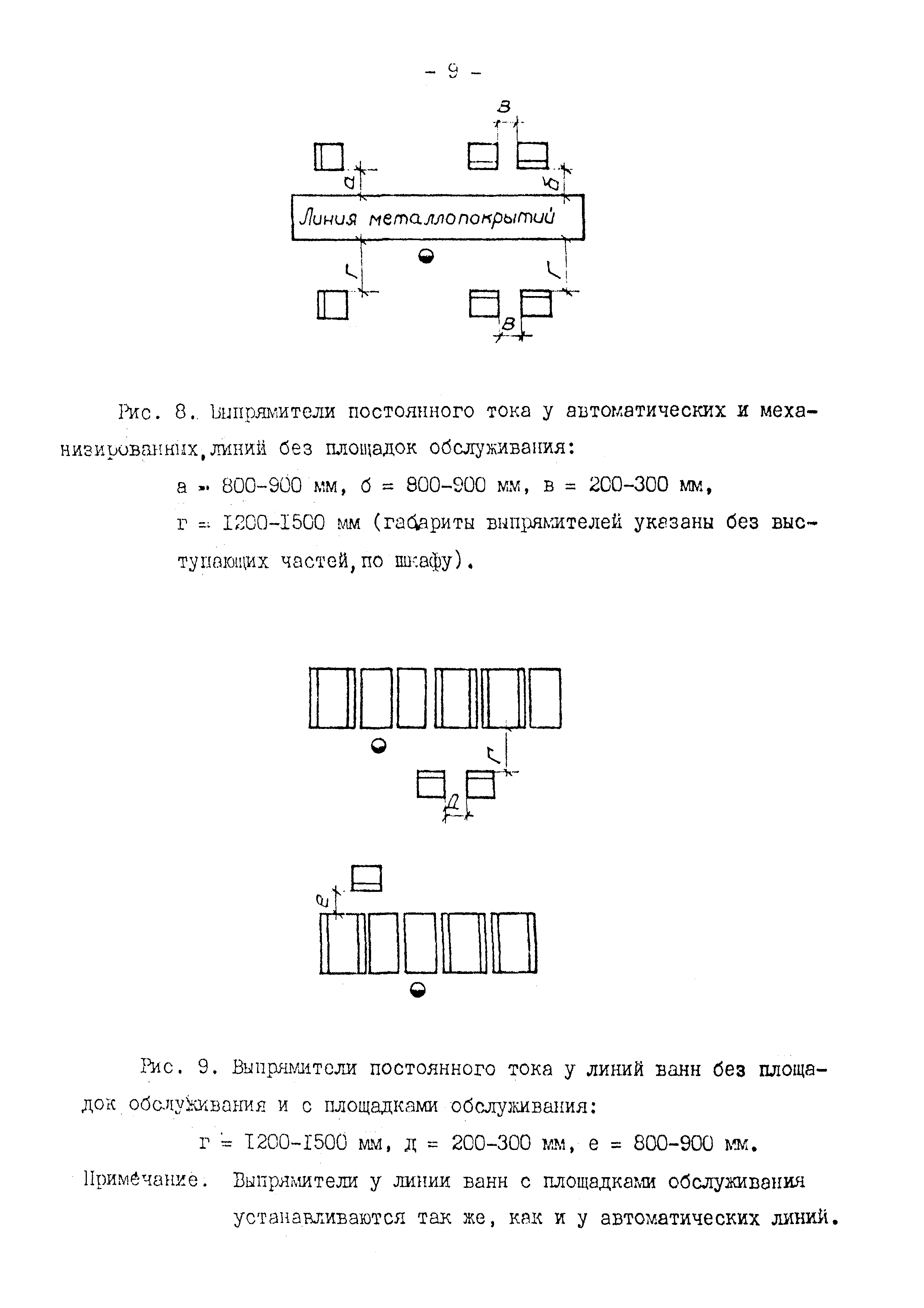 ВНТП 10-79/Минавтопром