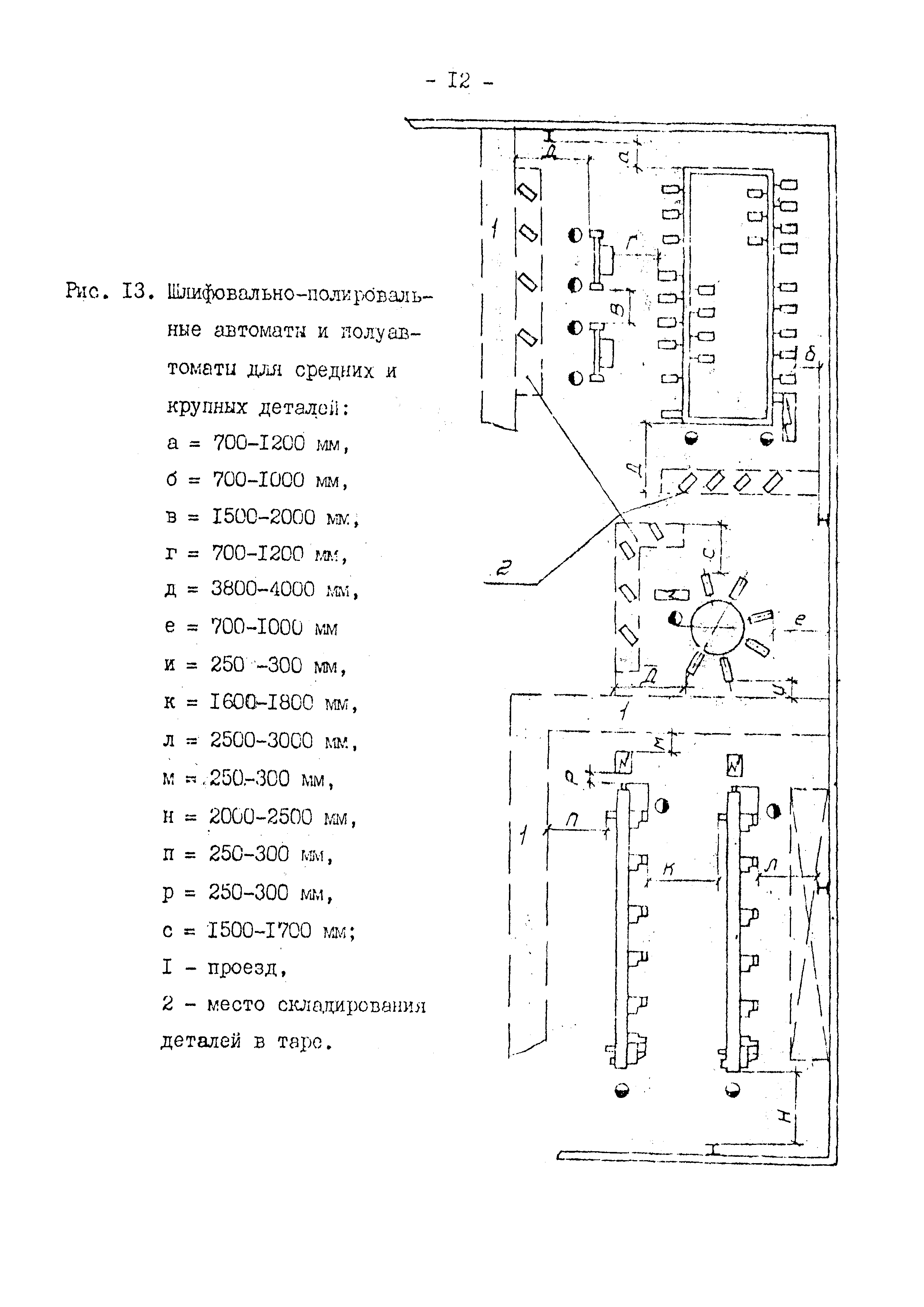 ВНТП 10-79/Минавтопром