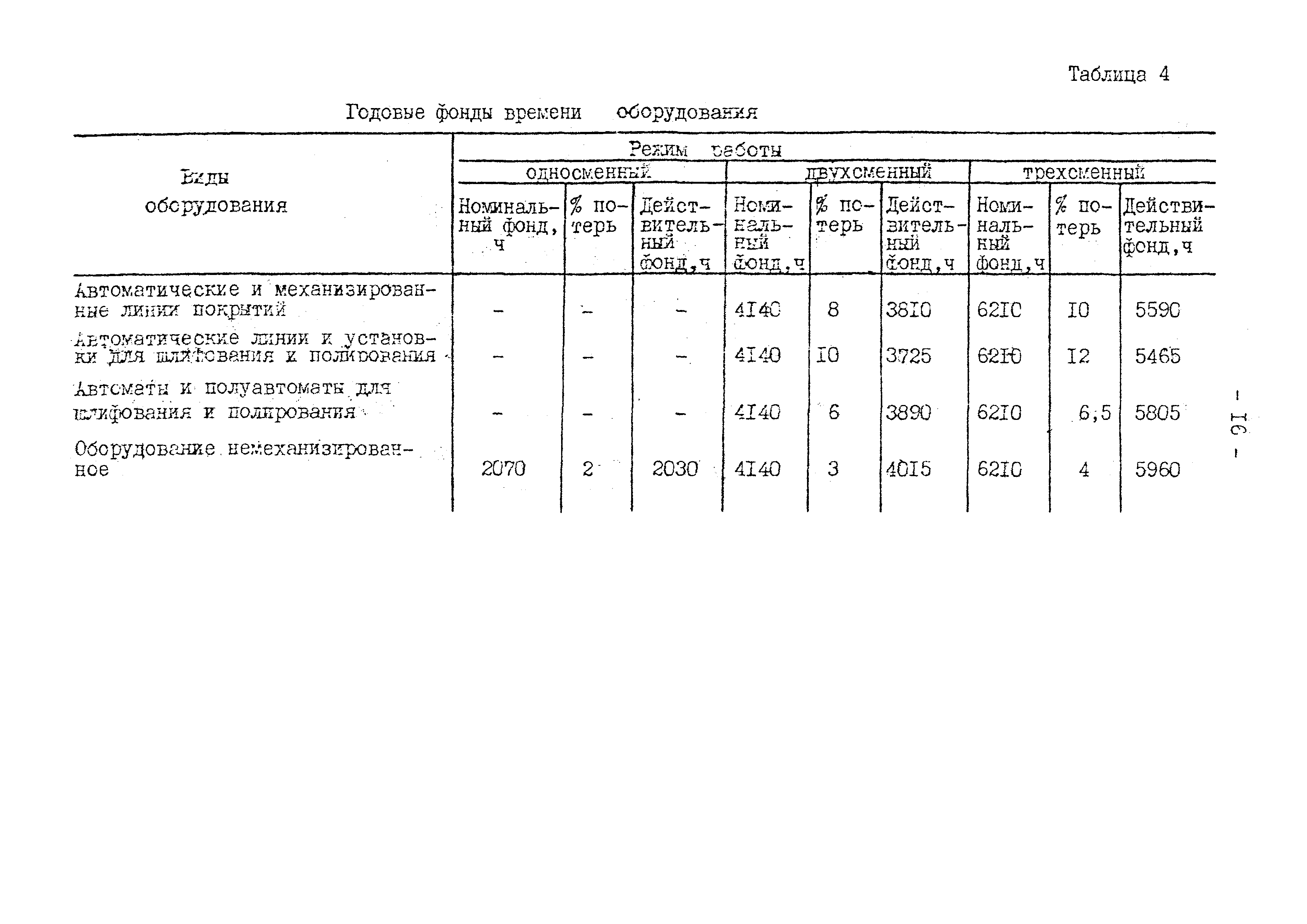 ВНТП 10-79/Минавтопром