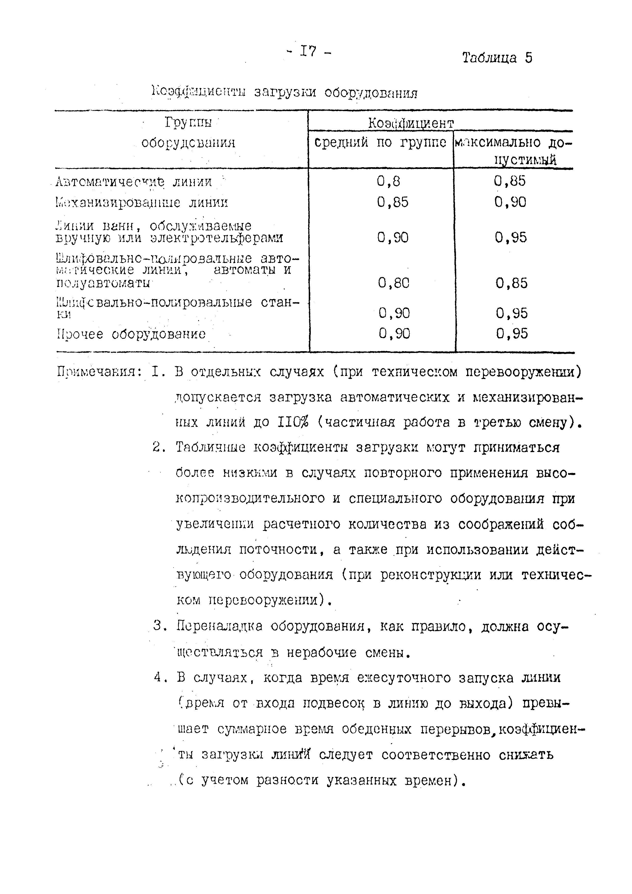 ВНТП 10-79/Минавтопром