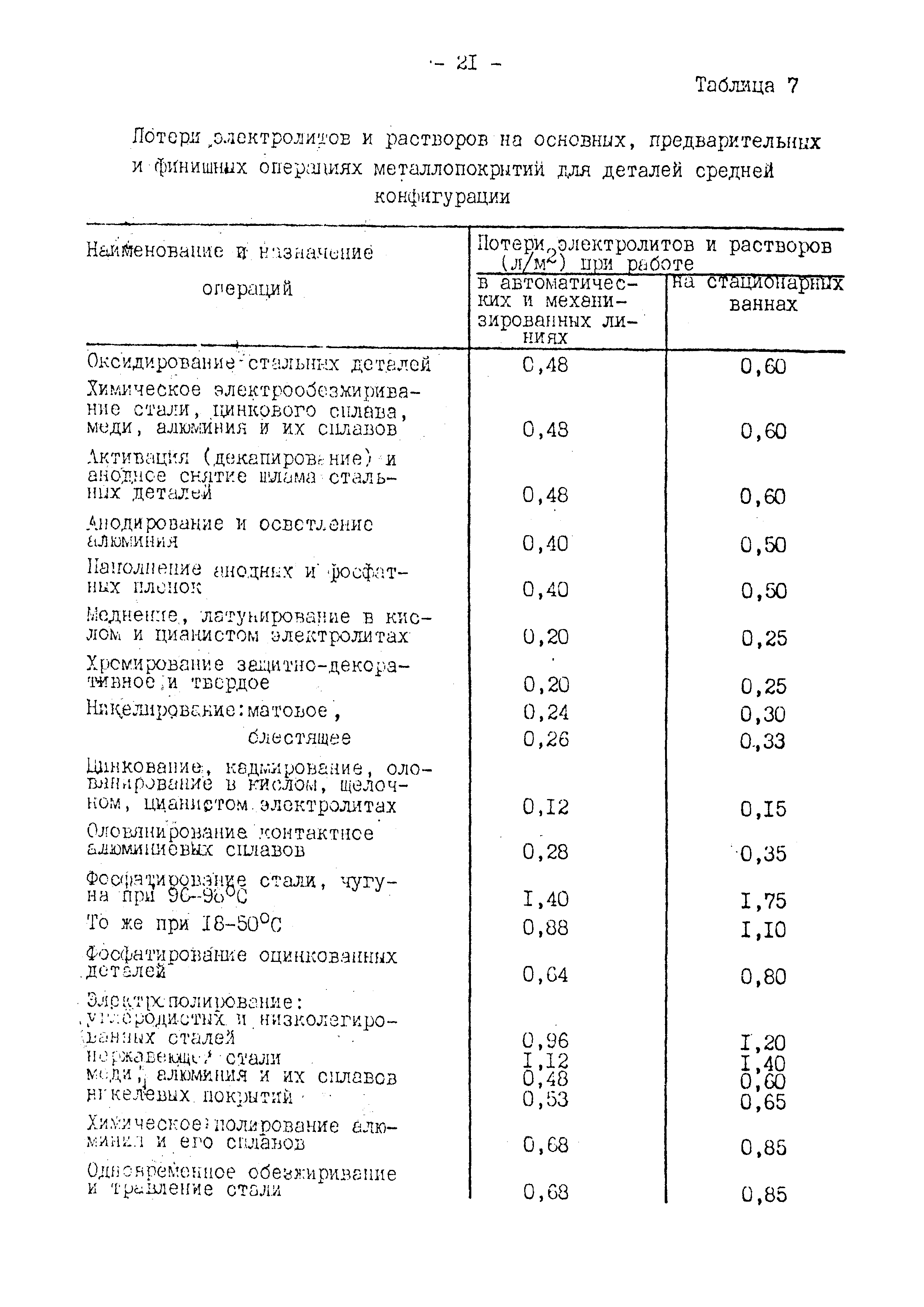 ВНТП 10-79/Минавтопром