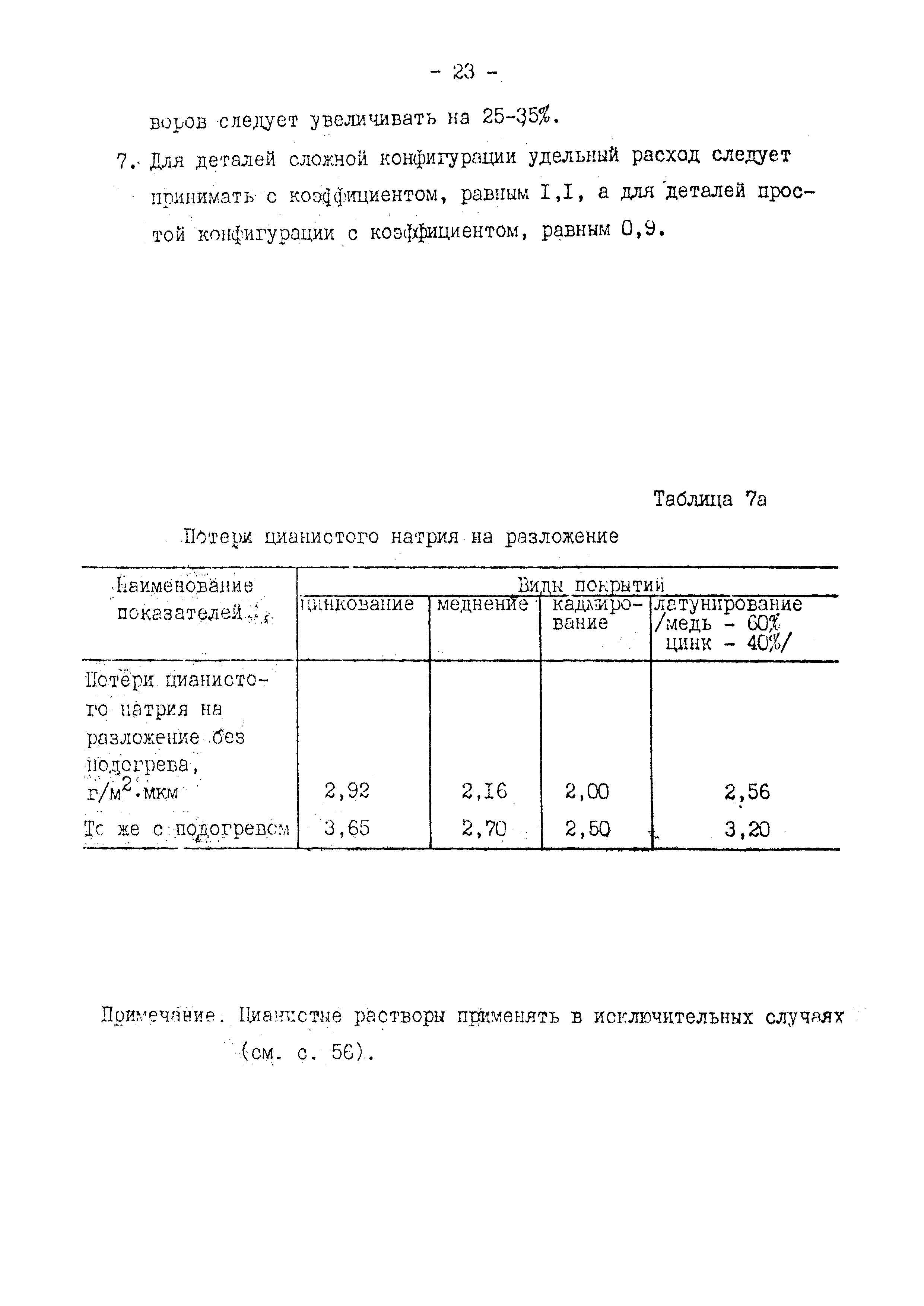 ВНТП 10-79/Минавтопром