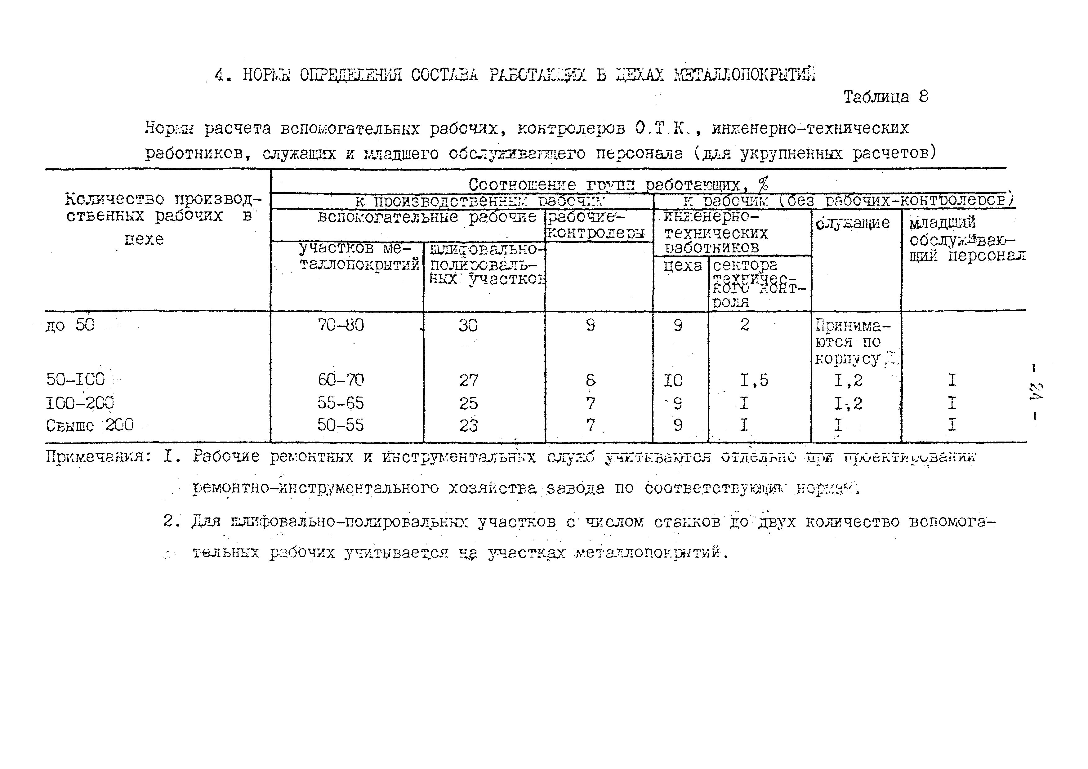 ВНТП 10-79/Минавтопром