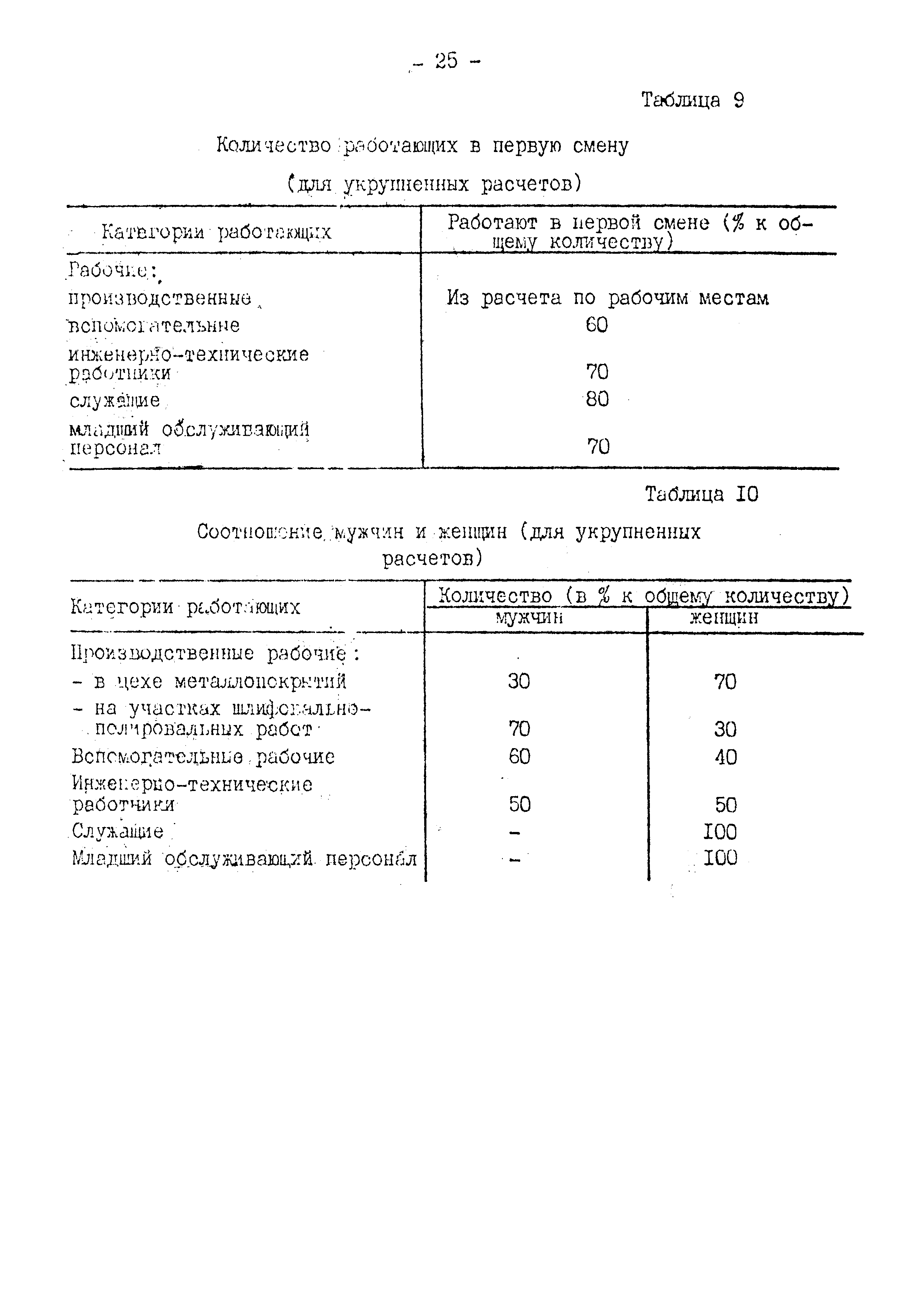 ВНТП 10-79/Минавтопром