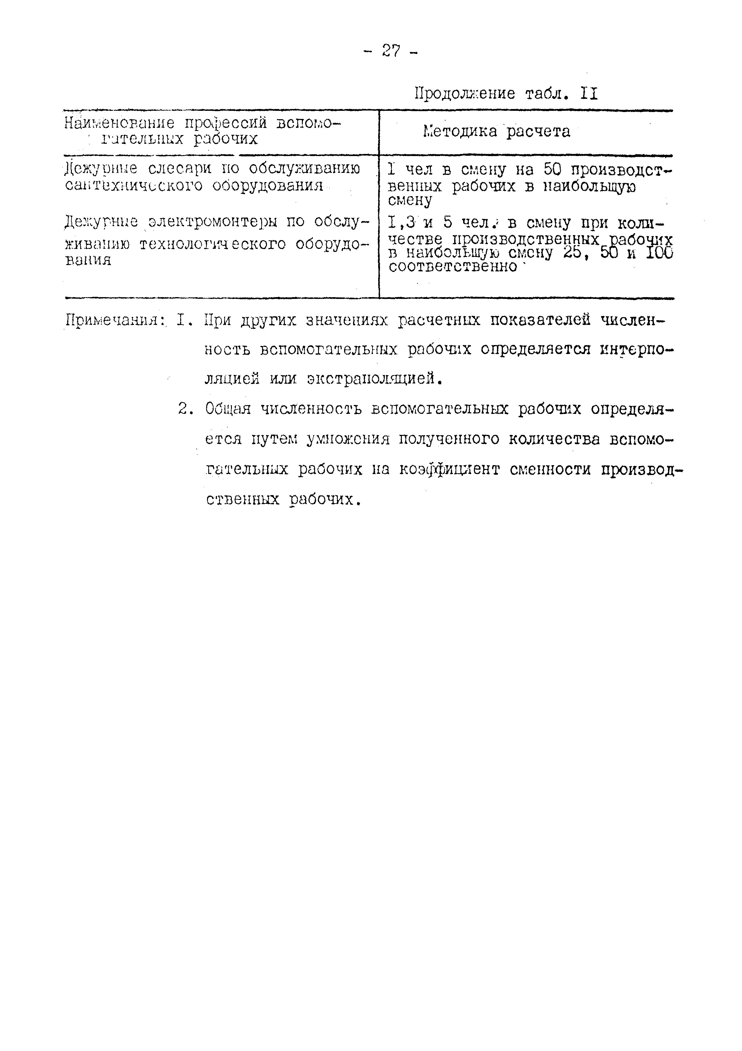 ВНТП 10-79/Минавтопром