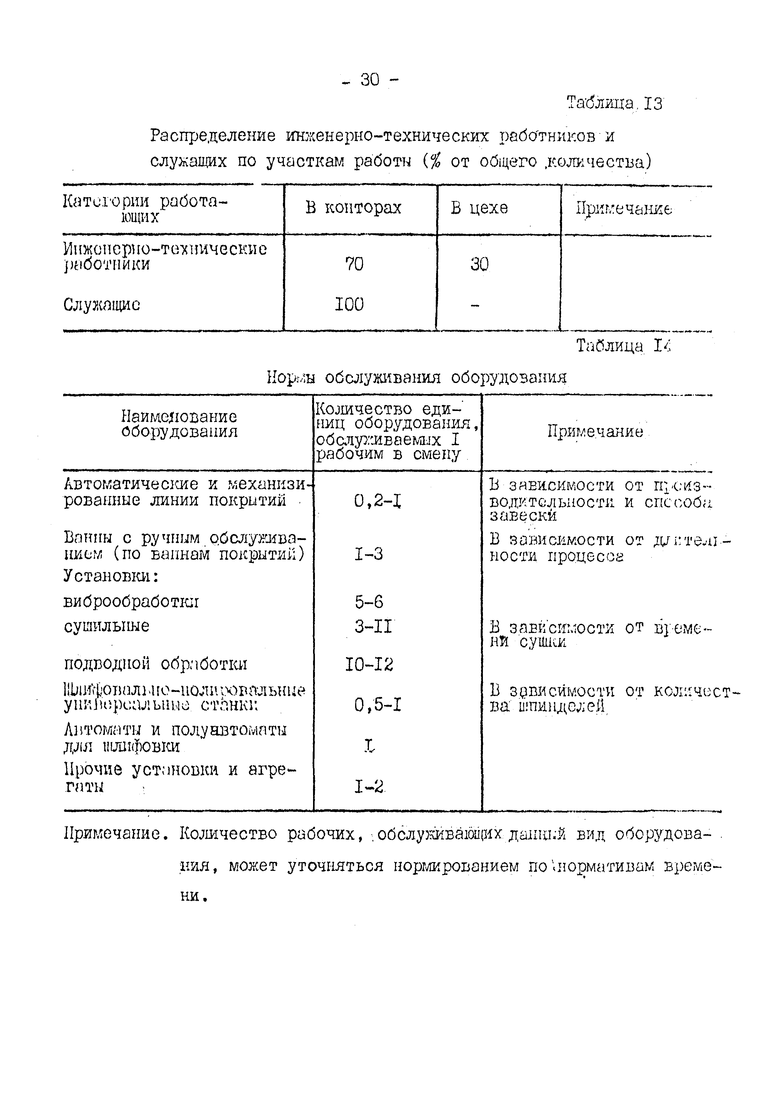 ВНТП 10-79/Минавтопром