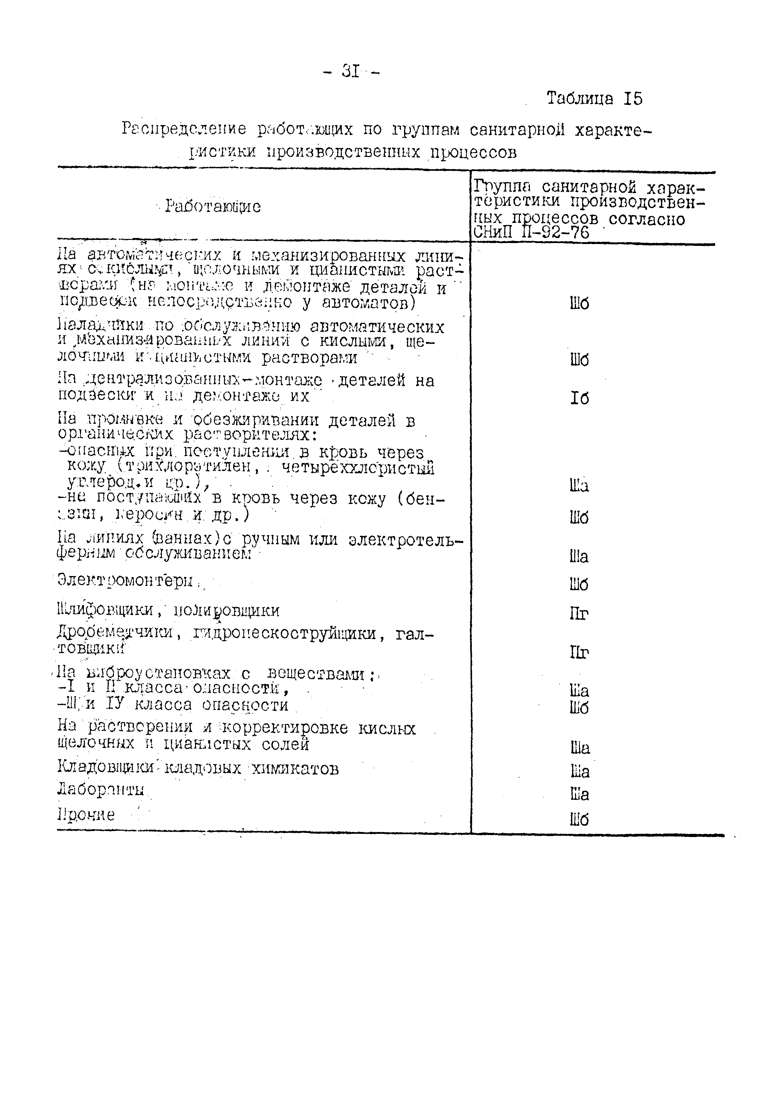 ВНТП 10-79/Минавтопром