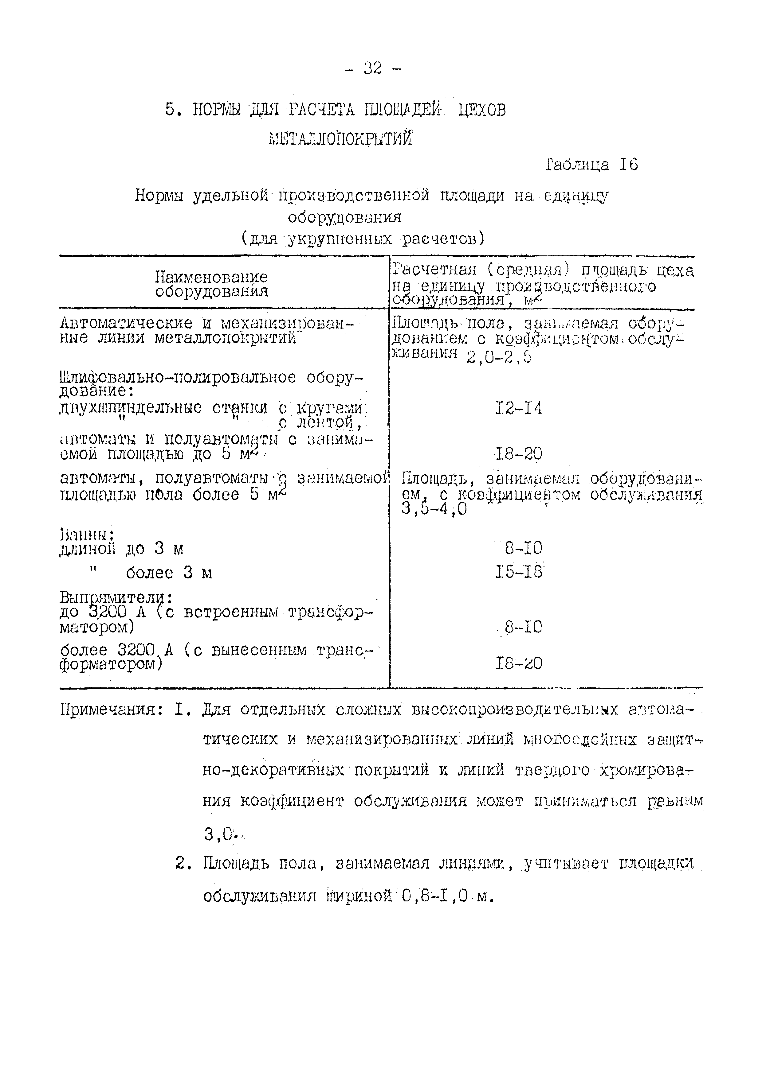 ВНТП 10-79/Минавтопром