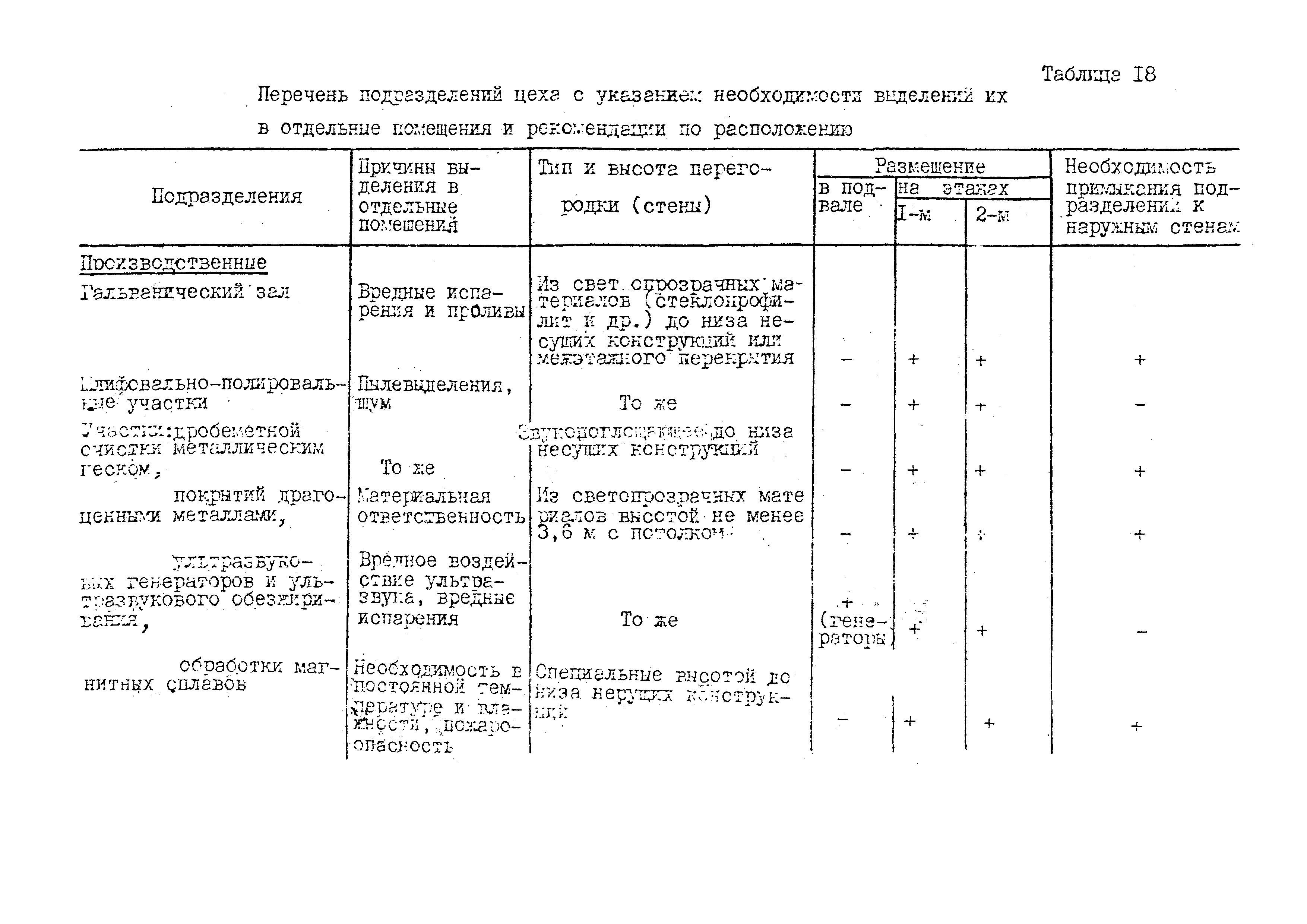 ВНТП 10-79/Минавтопром