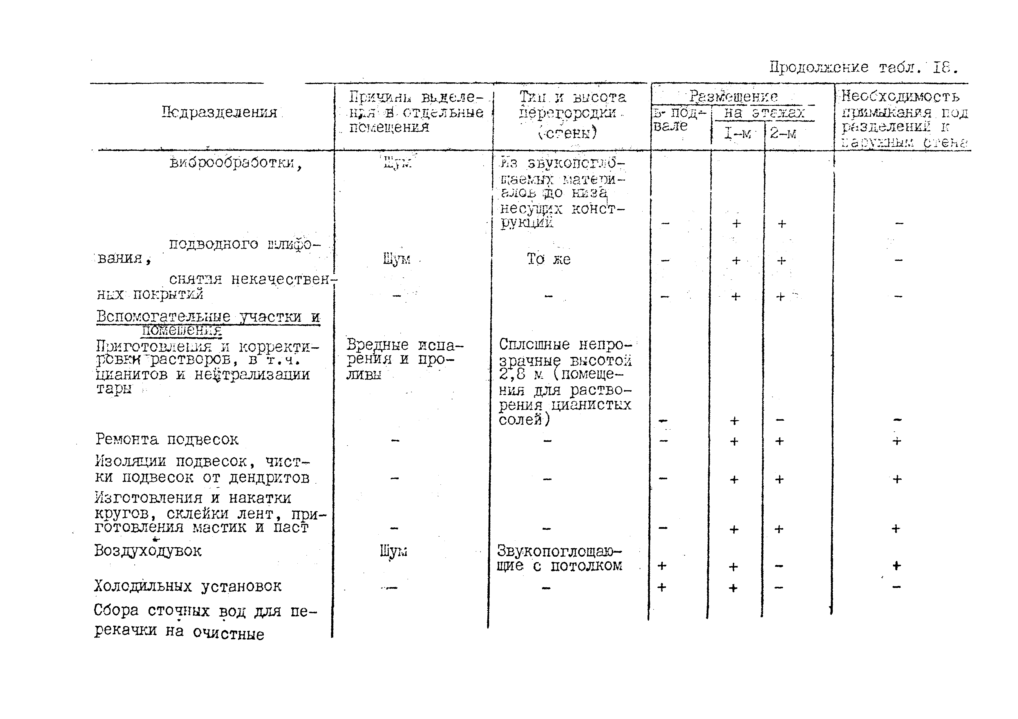 ВНТП 10-79/Минавтопром