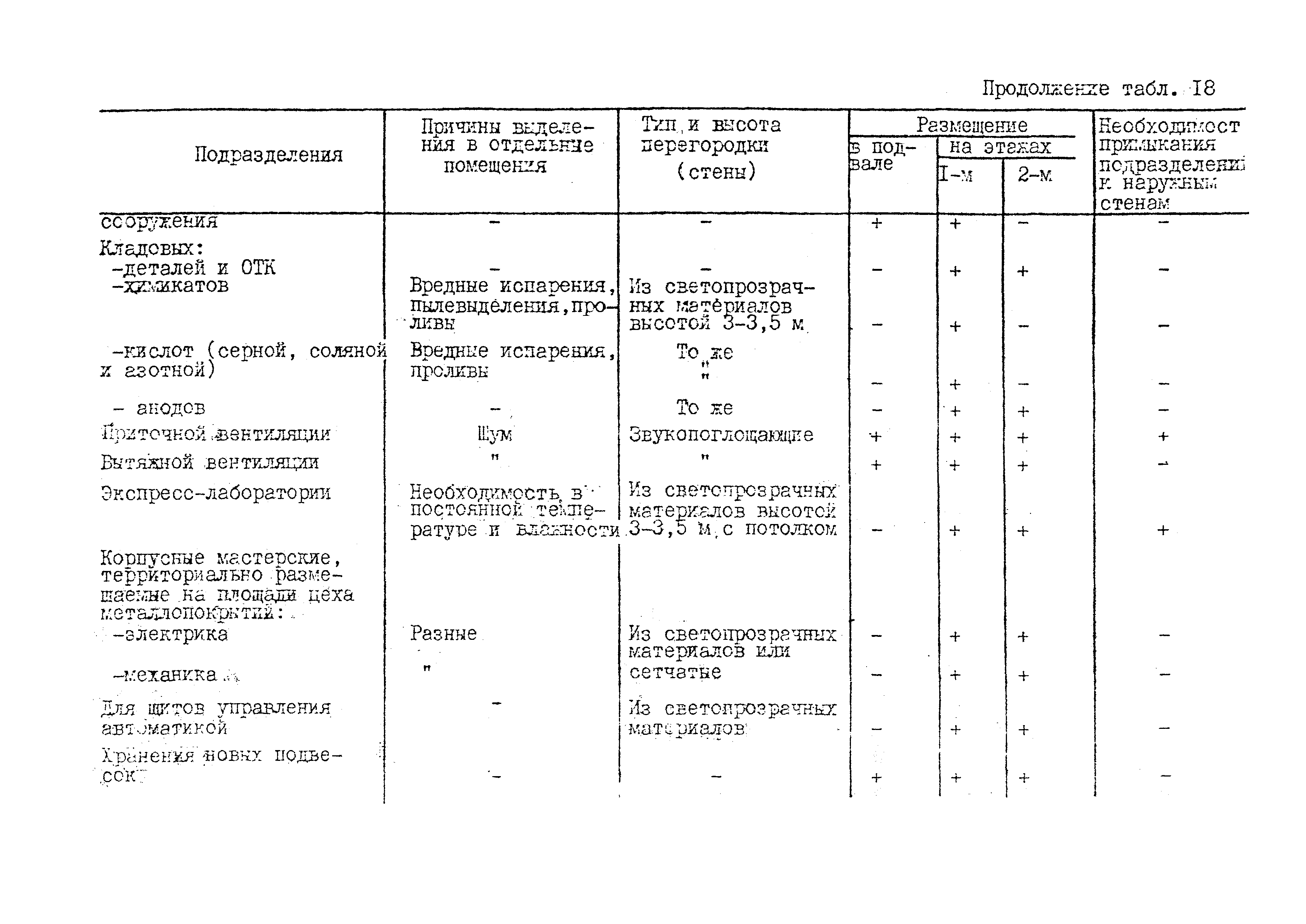 ВНТП 10-79/Минавтопром