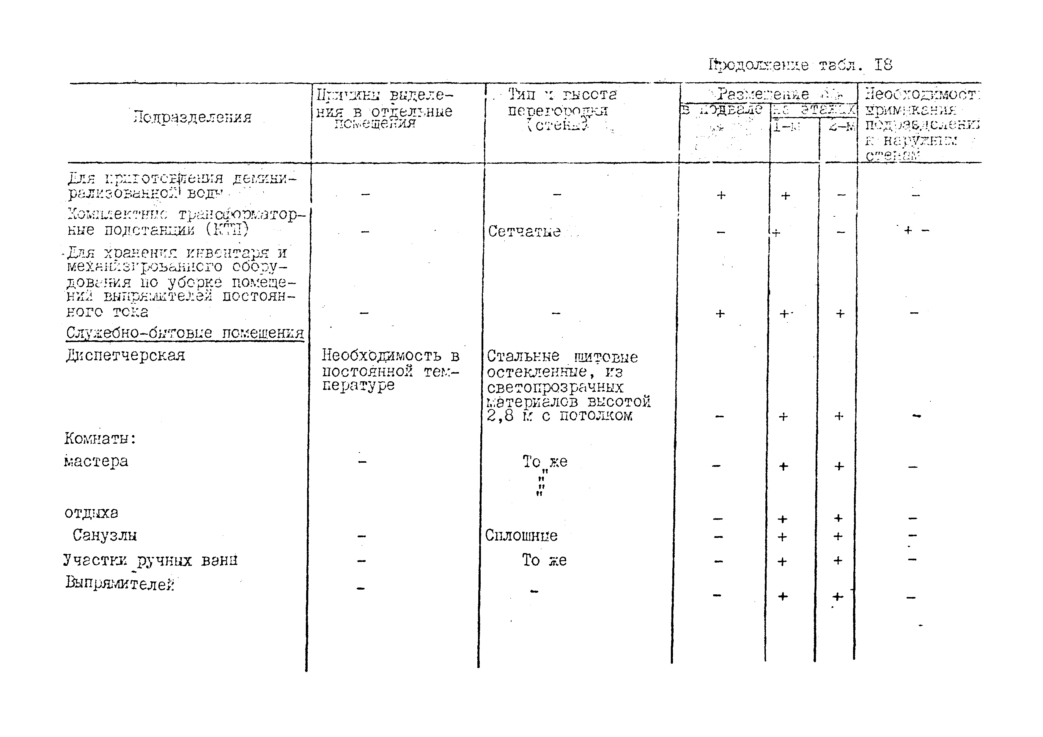 ВНТП 10-79/Минавтопром