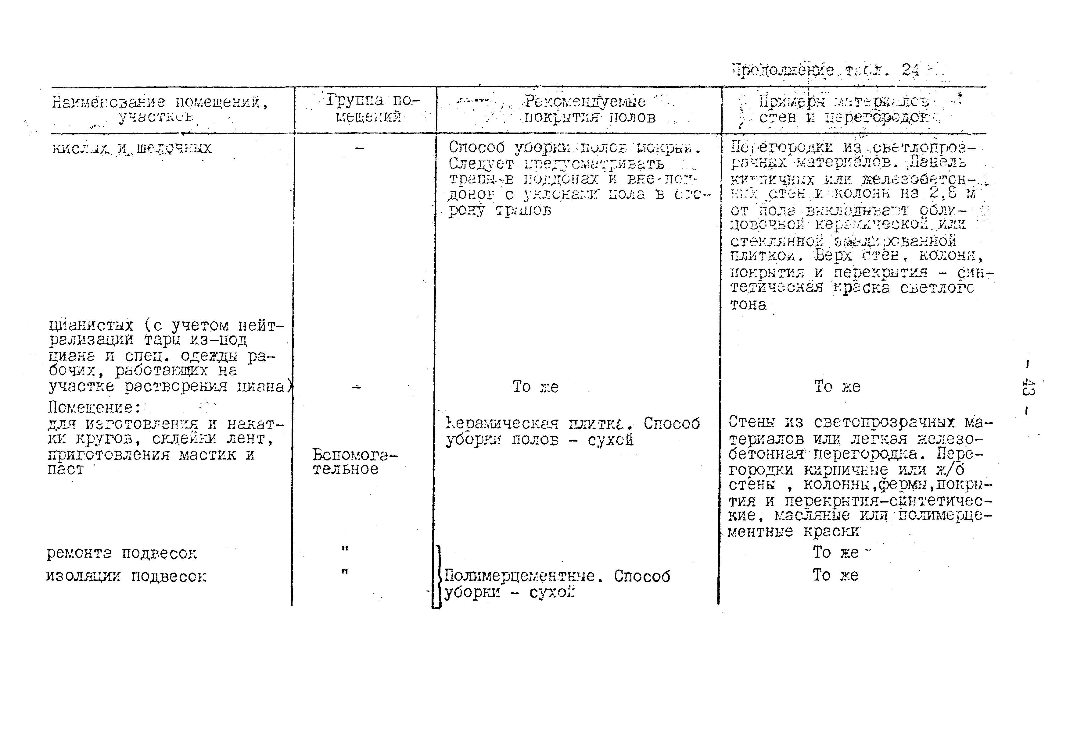 ВНТП 10-79/Минавтопром