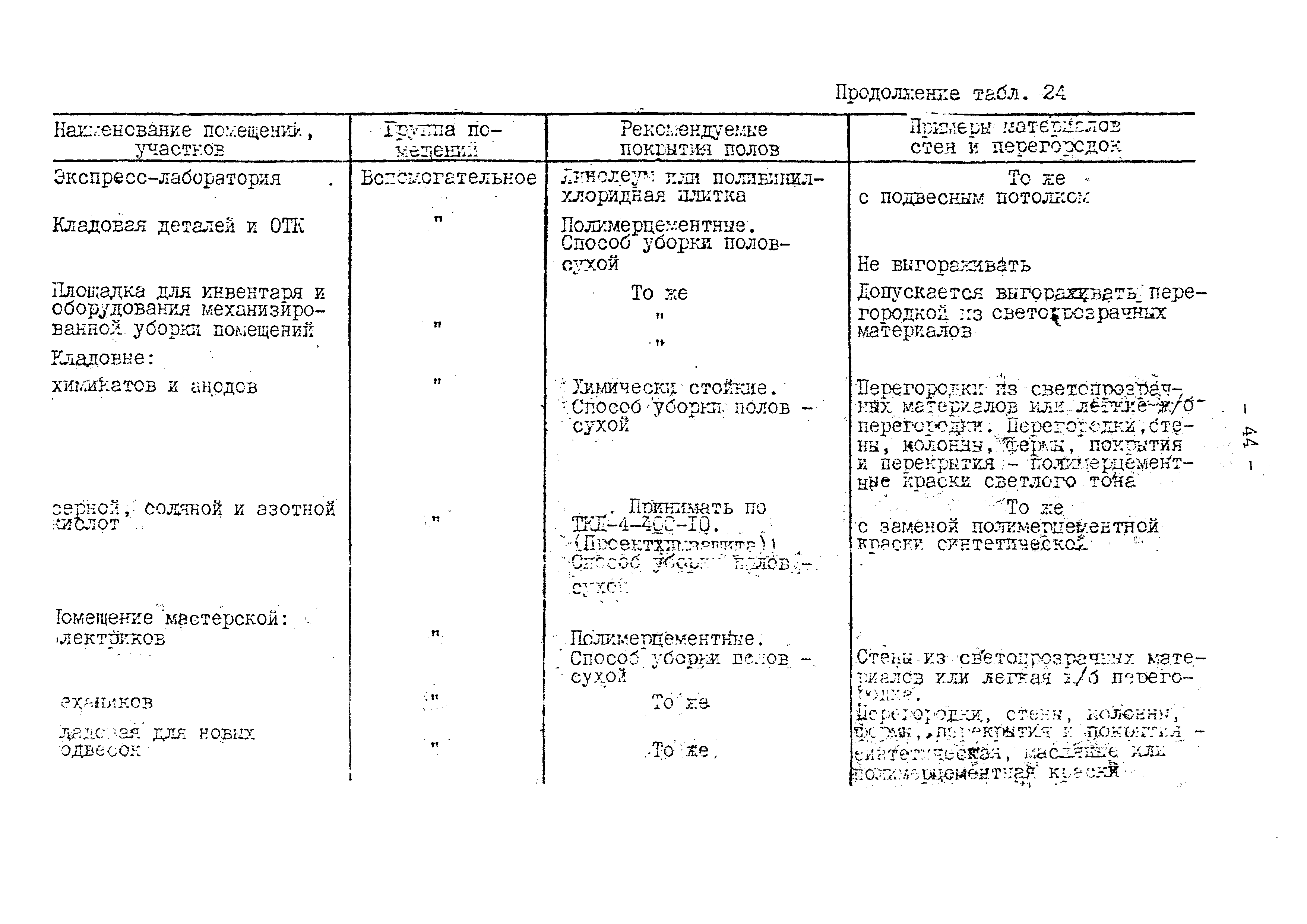 ВНТП 10-79/Минавтопром