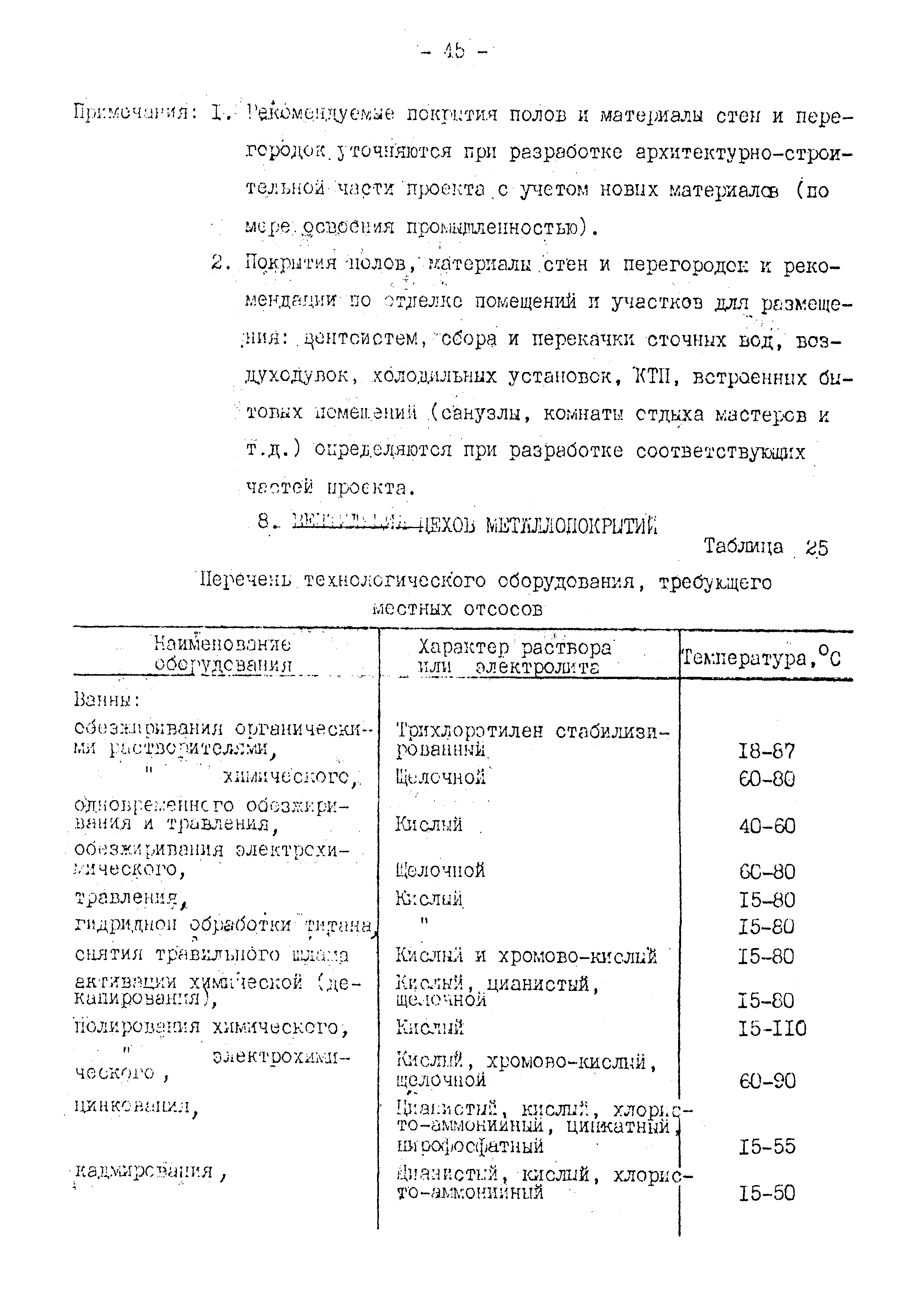 ВНТП 10-79/Минавтопром