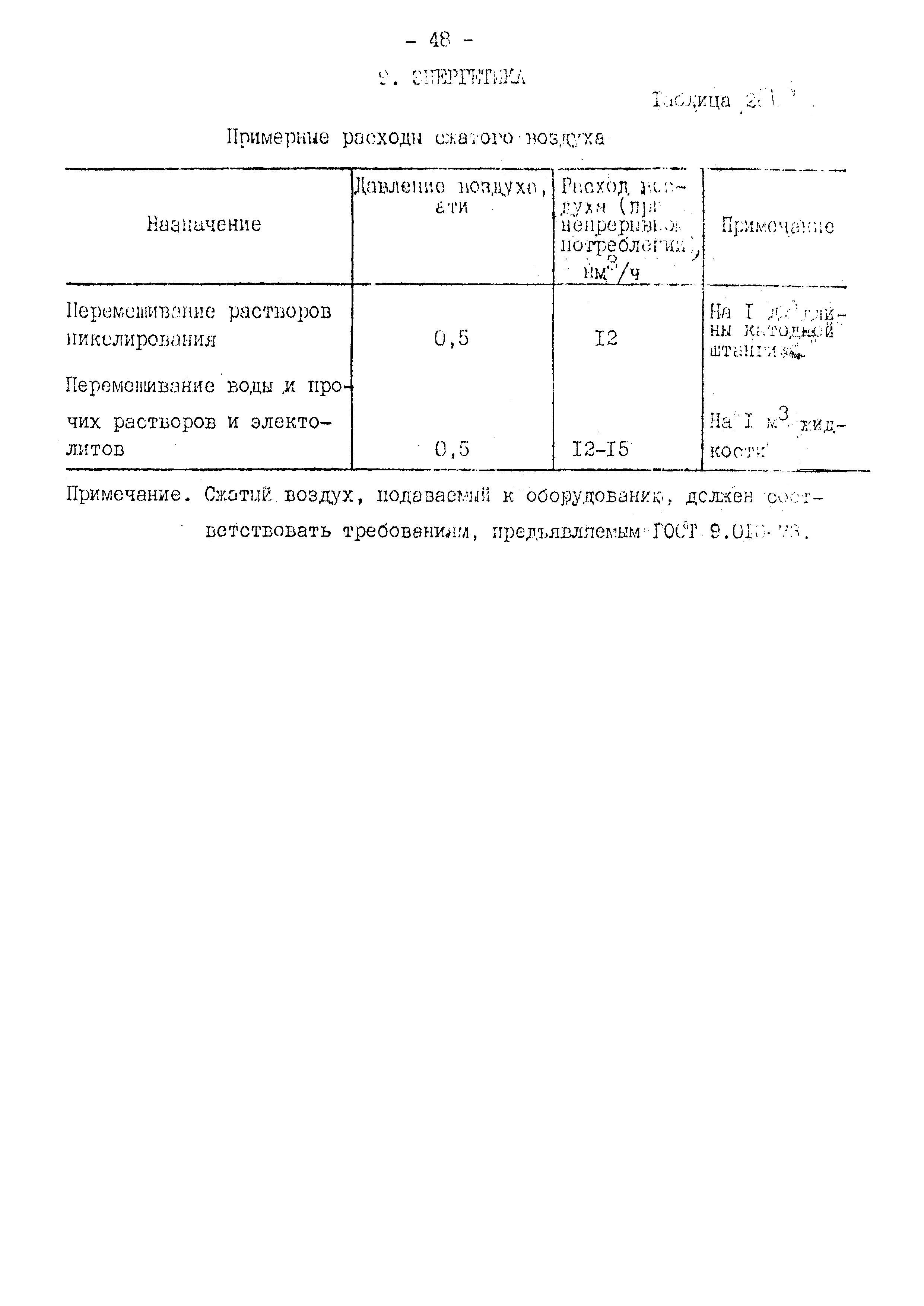 ВНТП 10-79/Минавтопром