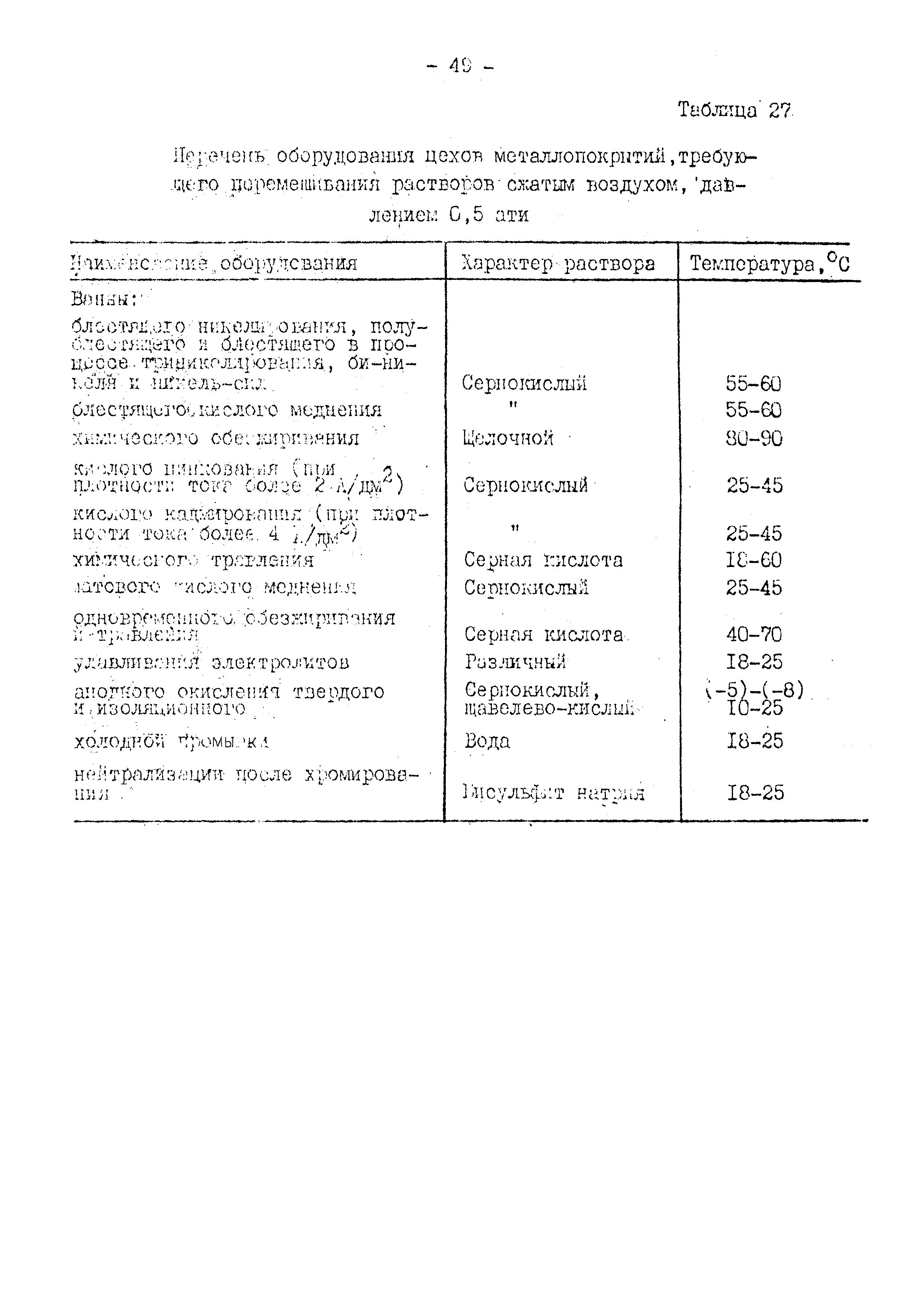 ВНТП 10-79/Минавтопром