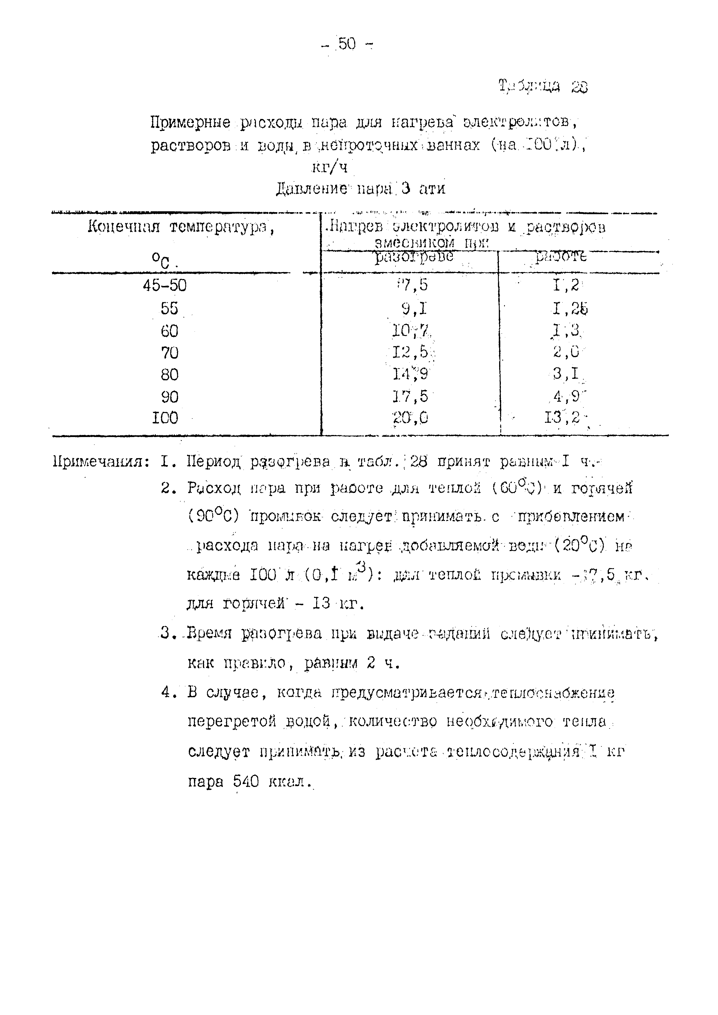 ВНТП 10-79/Минавтопром