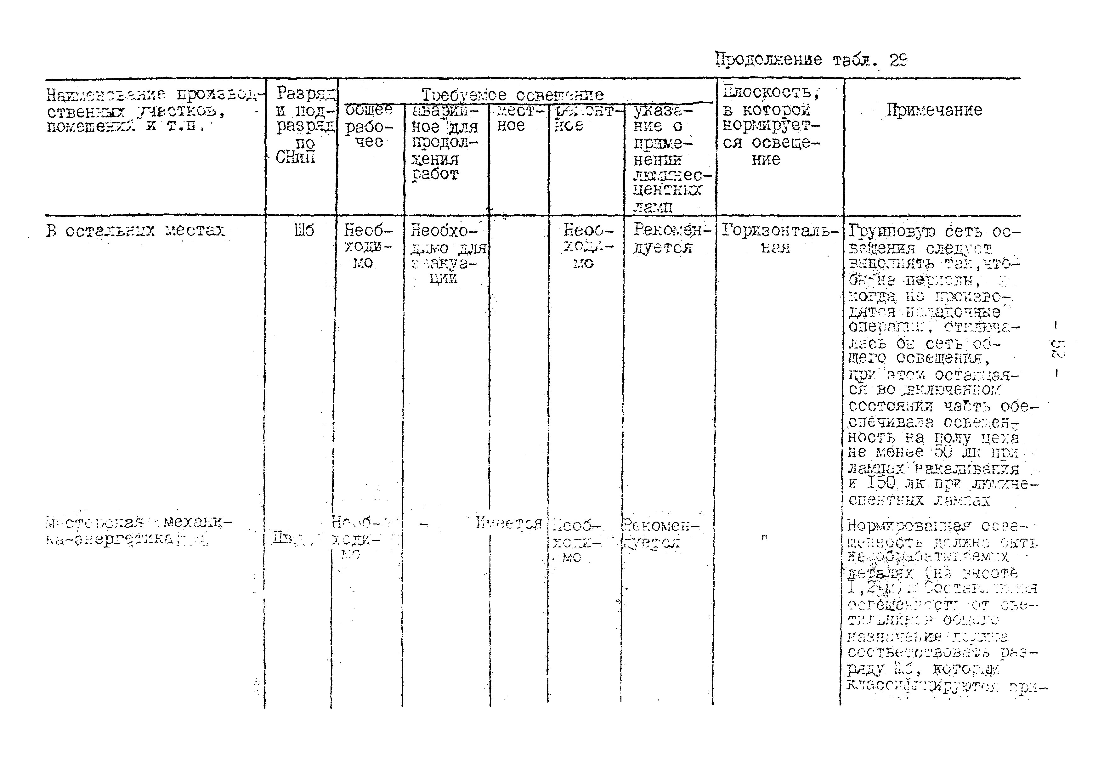 ВНТП 10-79/Минавтопром