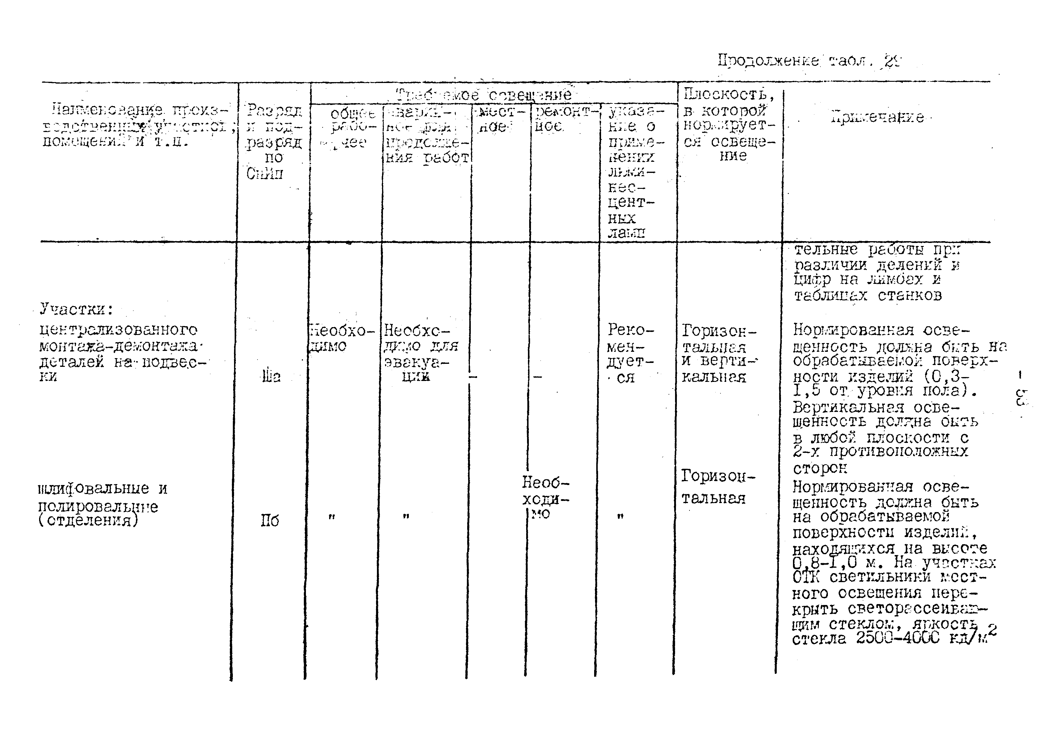 ВНТП 10-79/Минавтопром