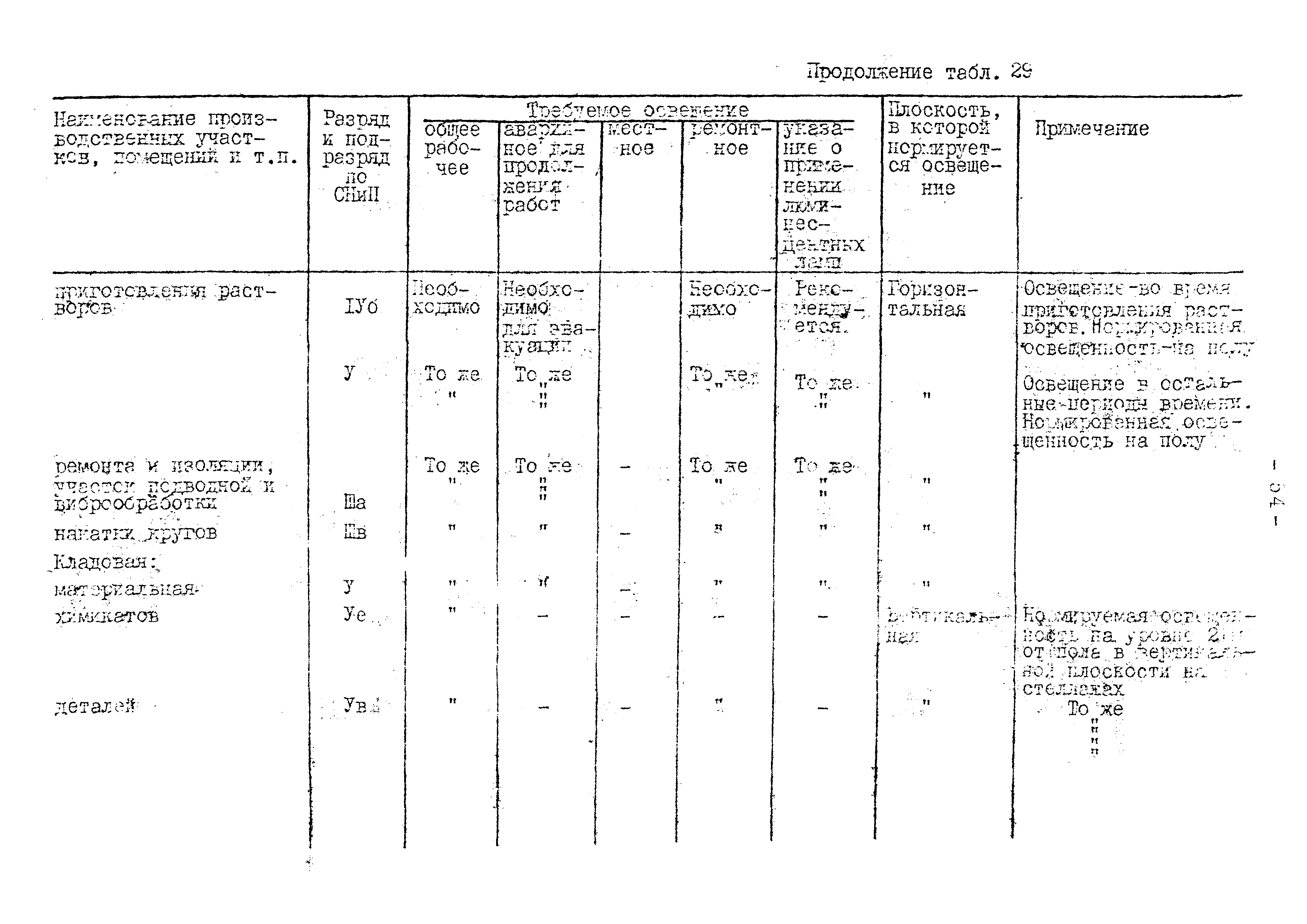 ВНТП 10-79/Минавтопром