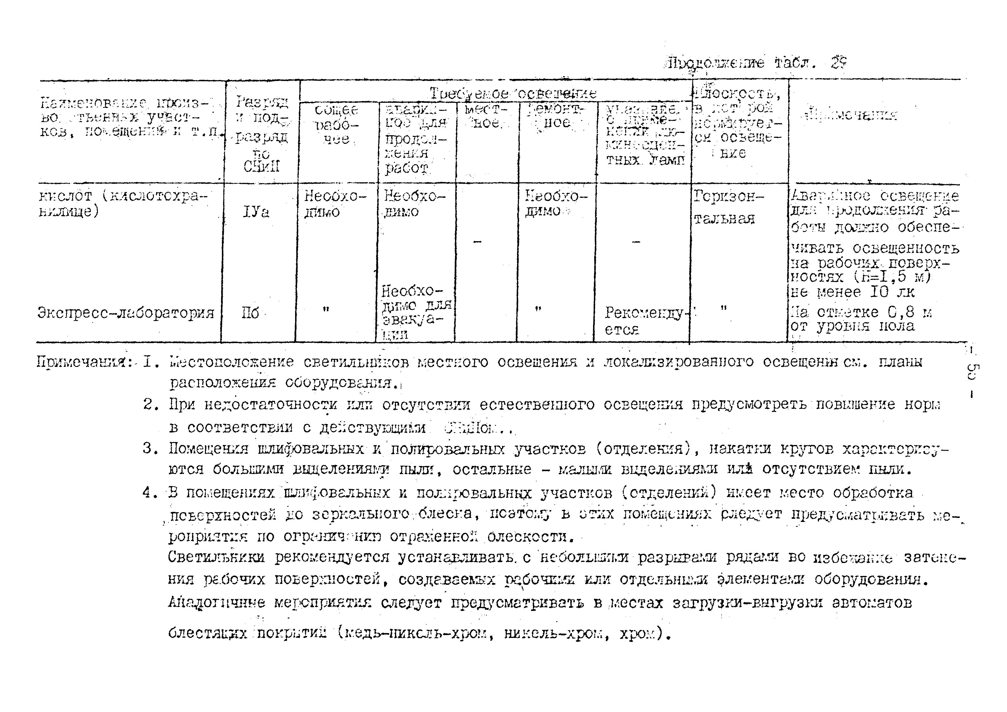 ВНТП 10-79/Минавтопром