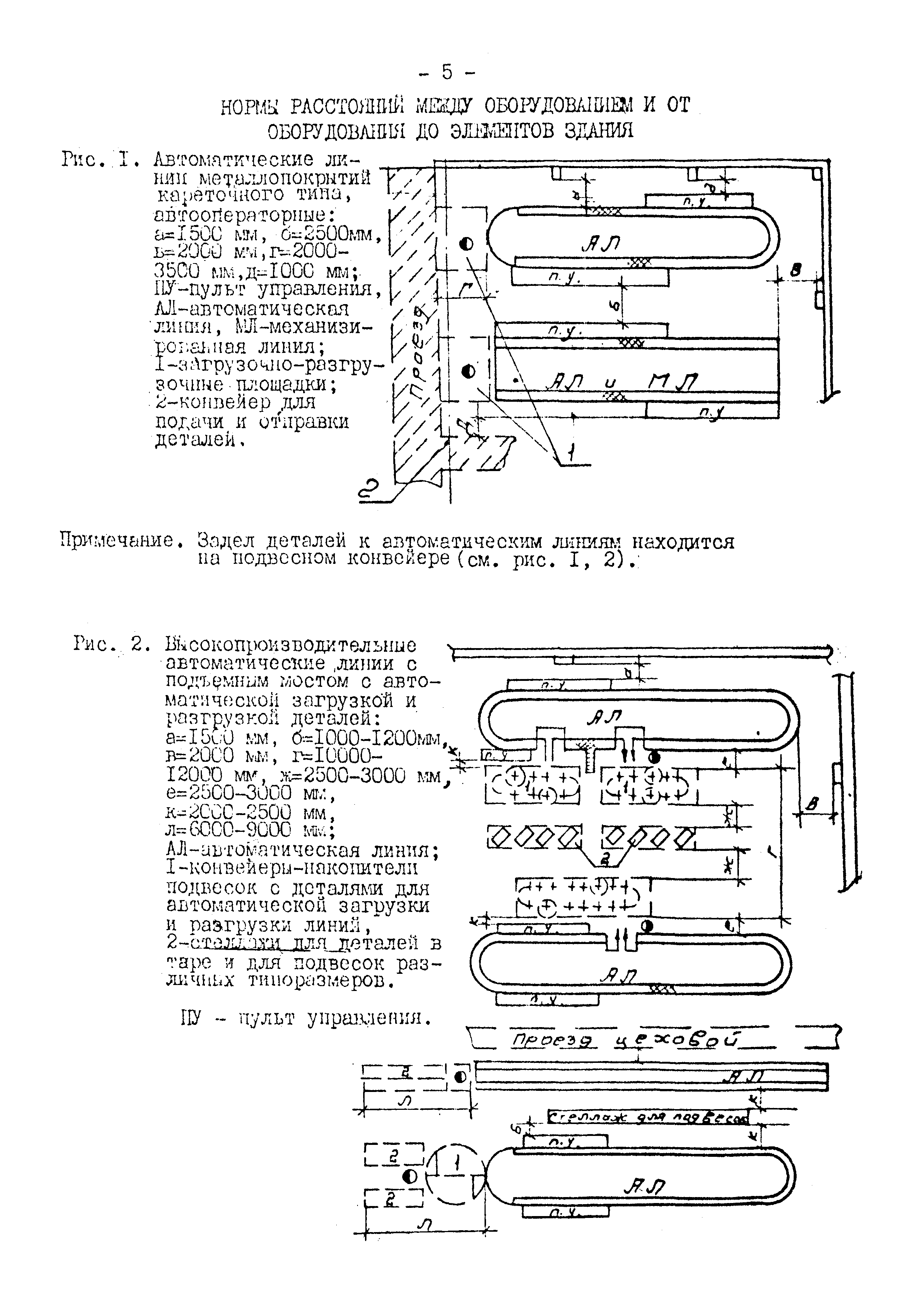 ВНТП 10-79/Минавтопром