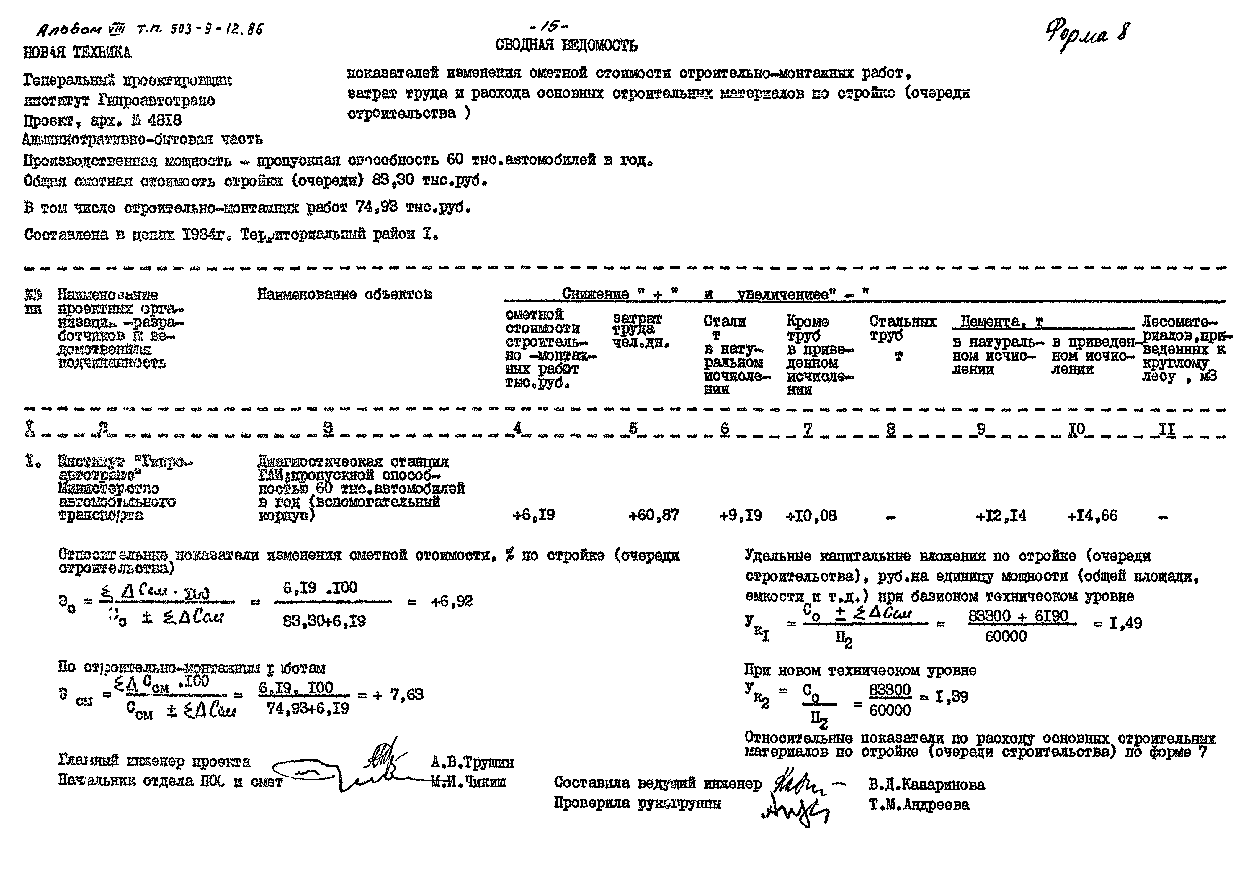 Типовой проект 503-9-12.86