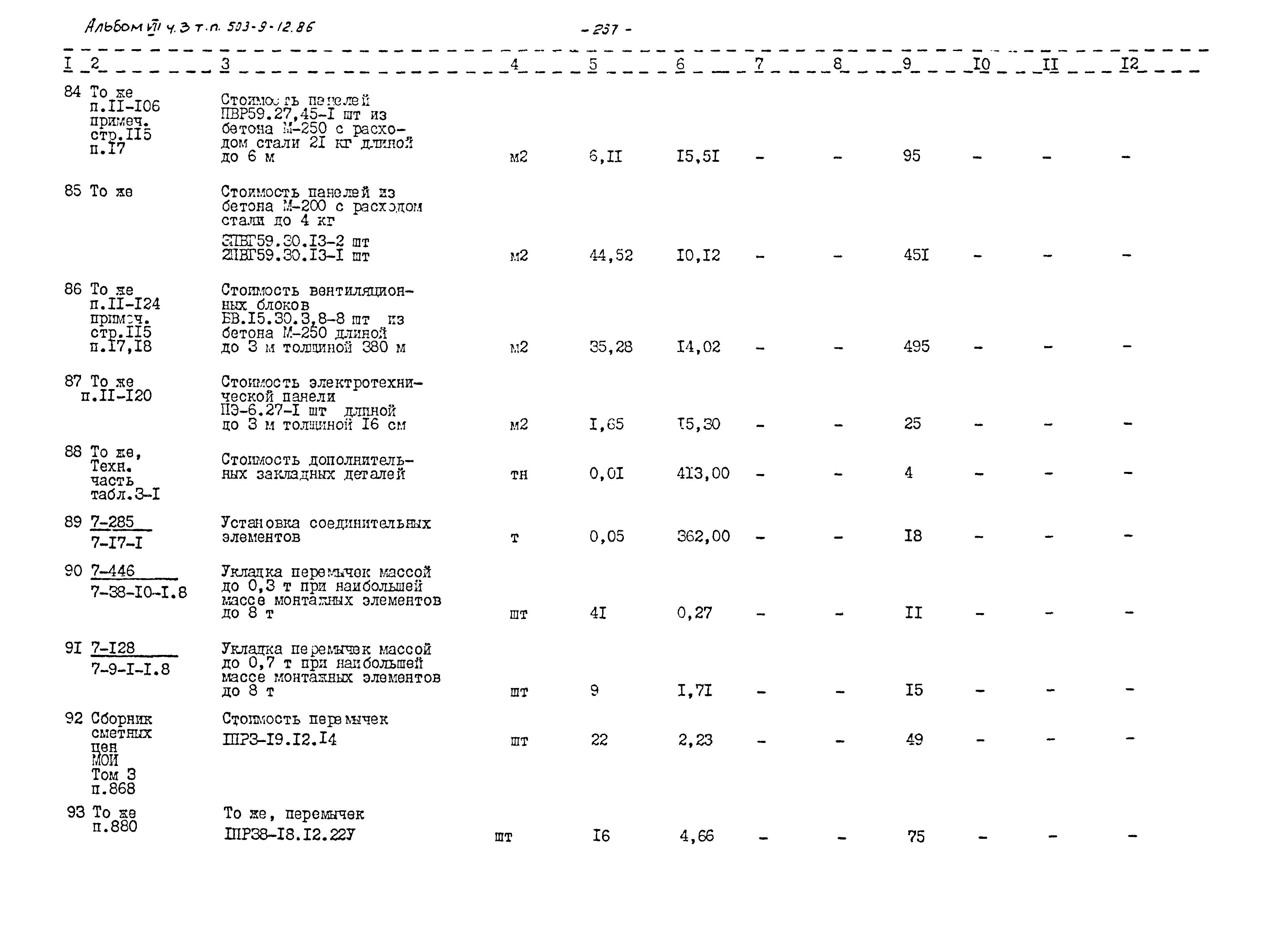 Типовой проект 503-9-12.86