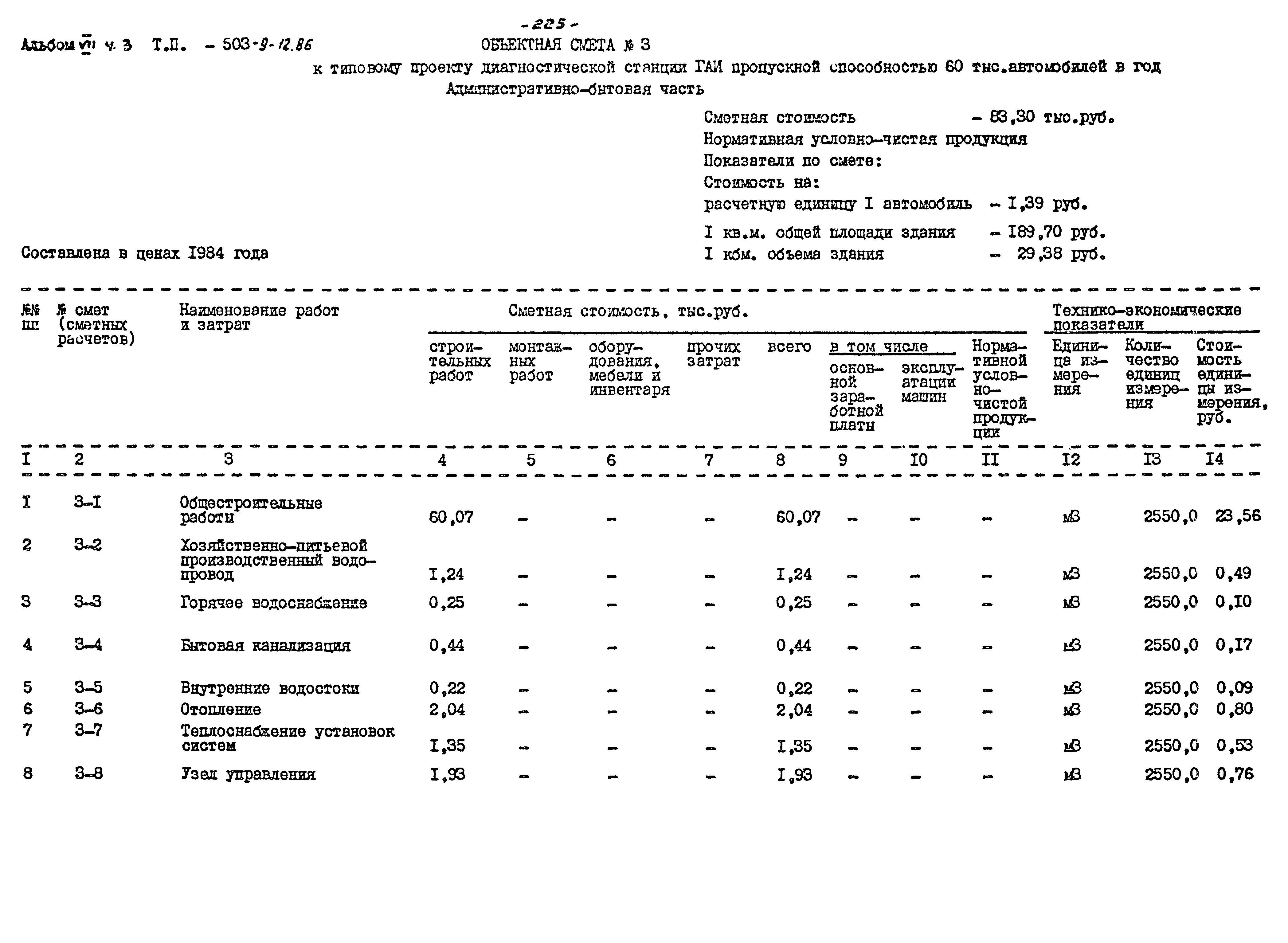 Типовой проект 503-9-12.86