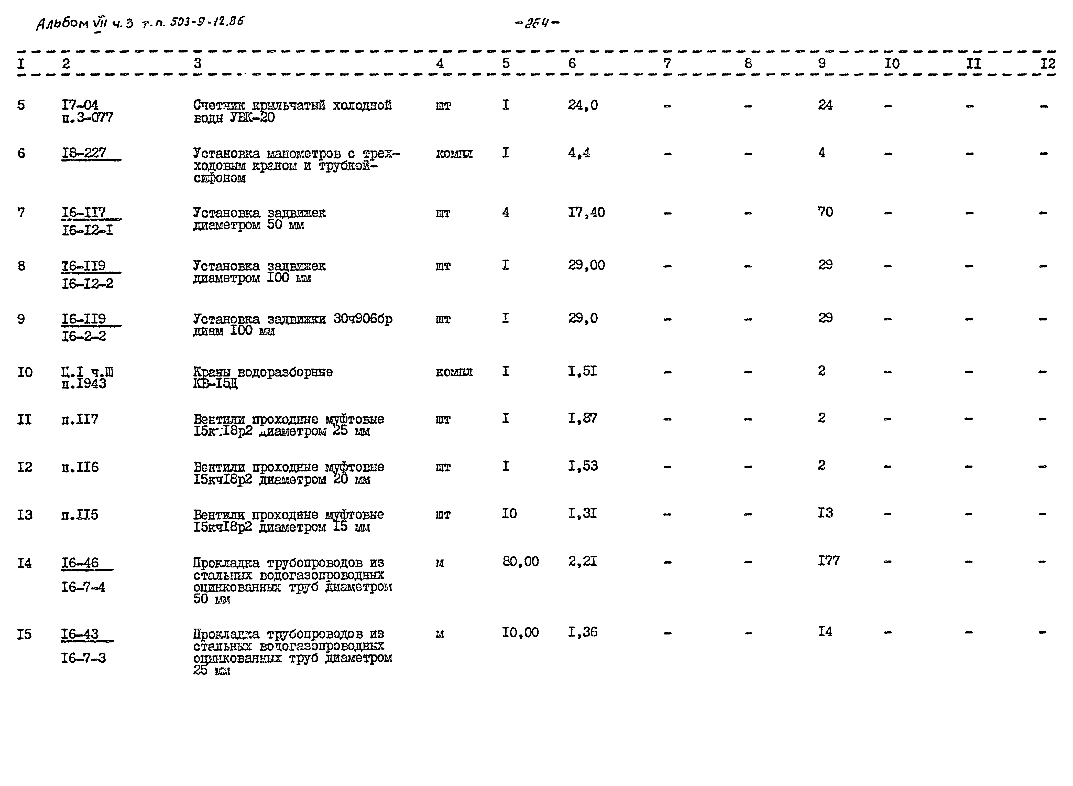 Типовой проект 503-9-12.86