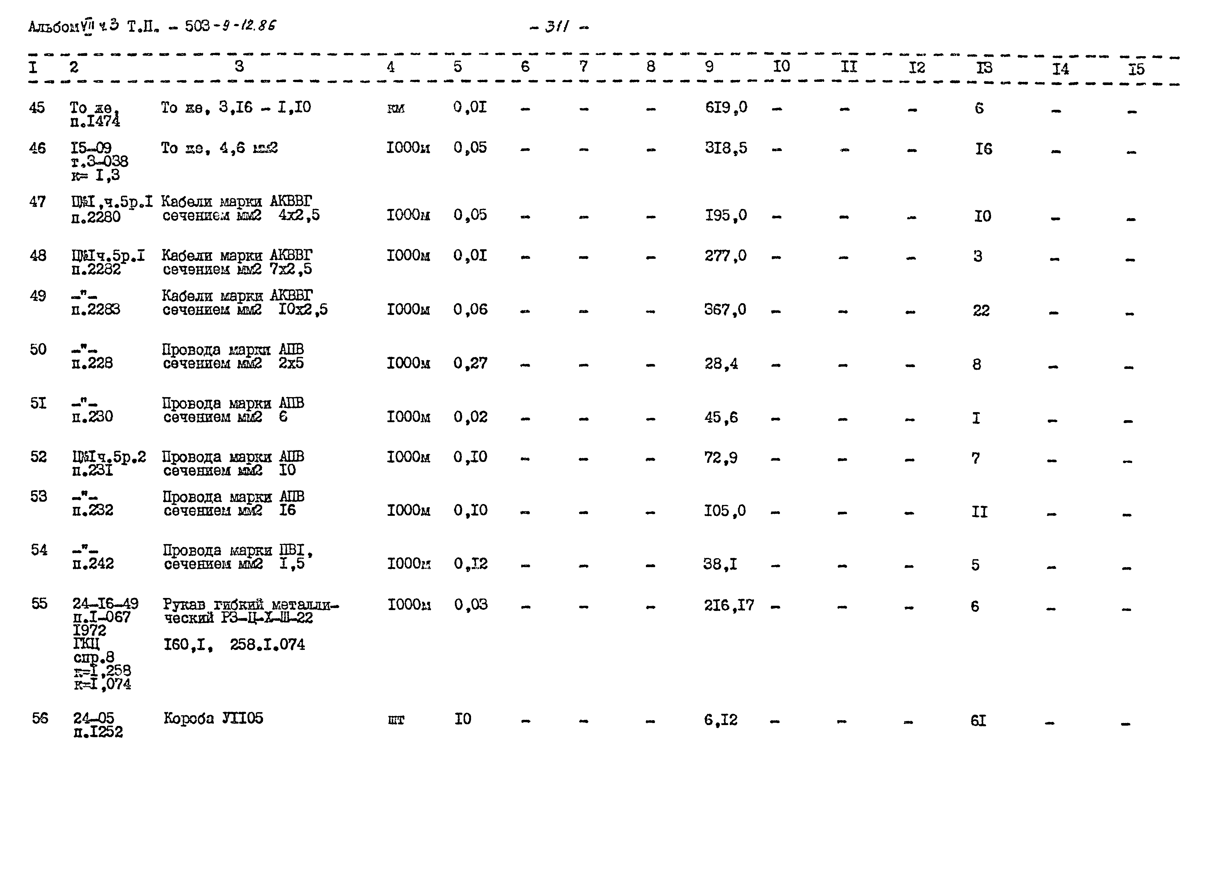 Типовой проект 503-9-12.86