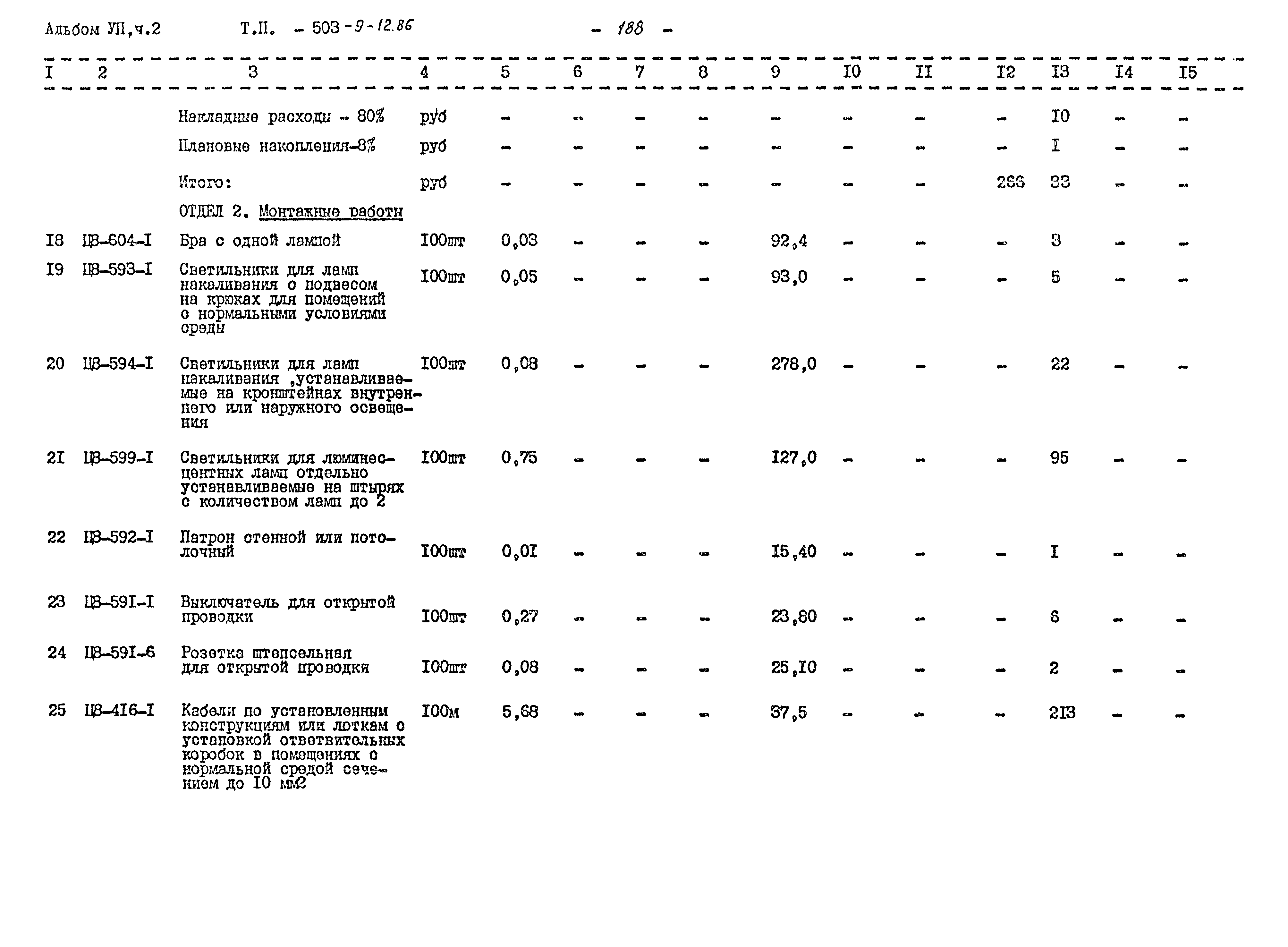 Типовой проект 503-9-12.86