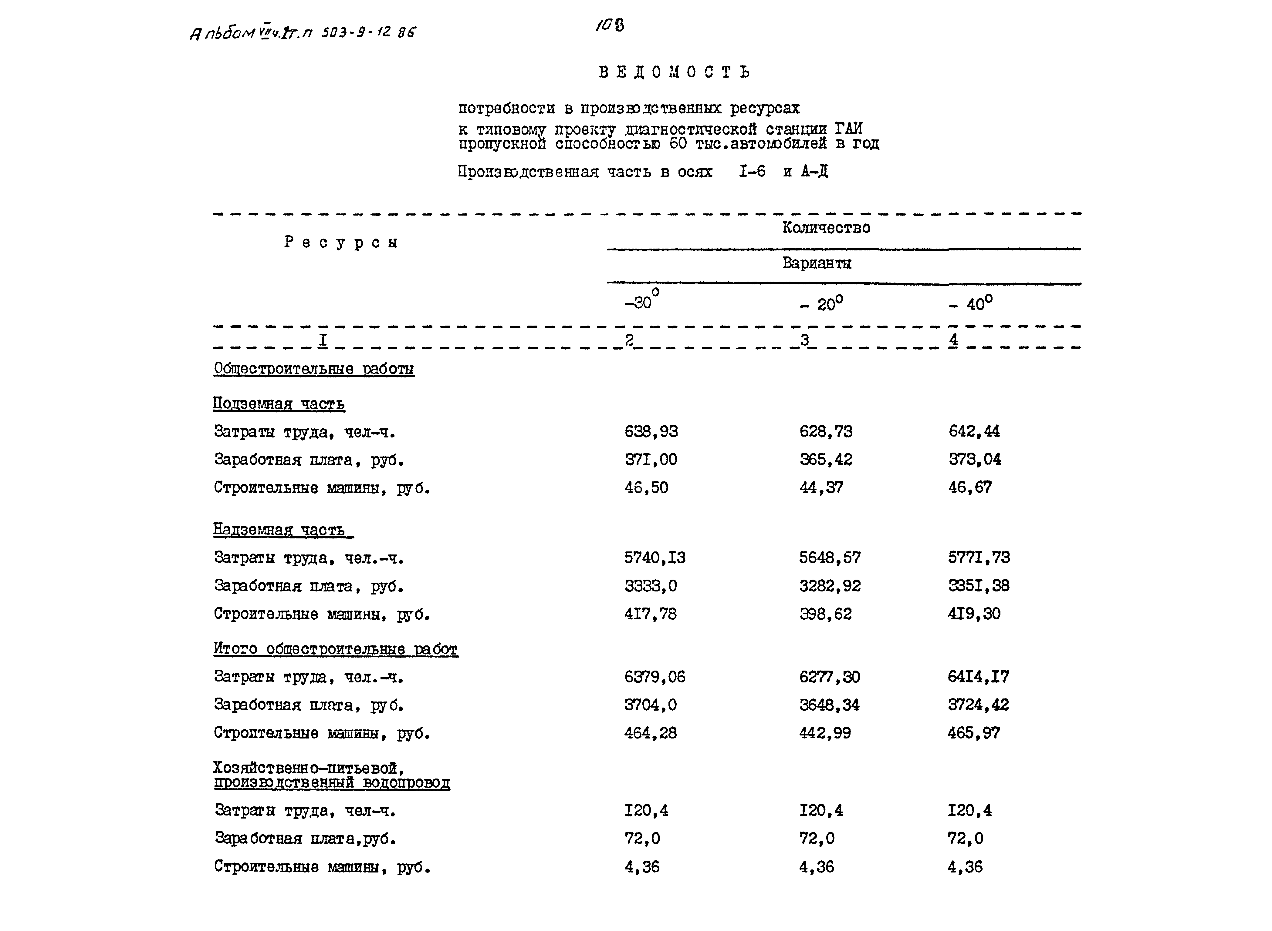 Типовой проект 503-9-12.86