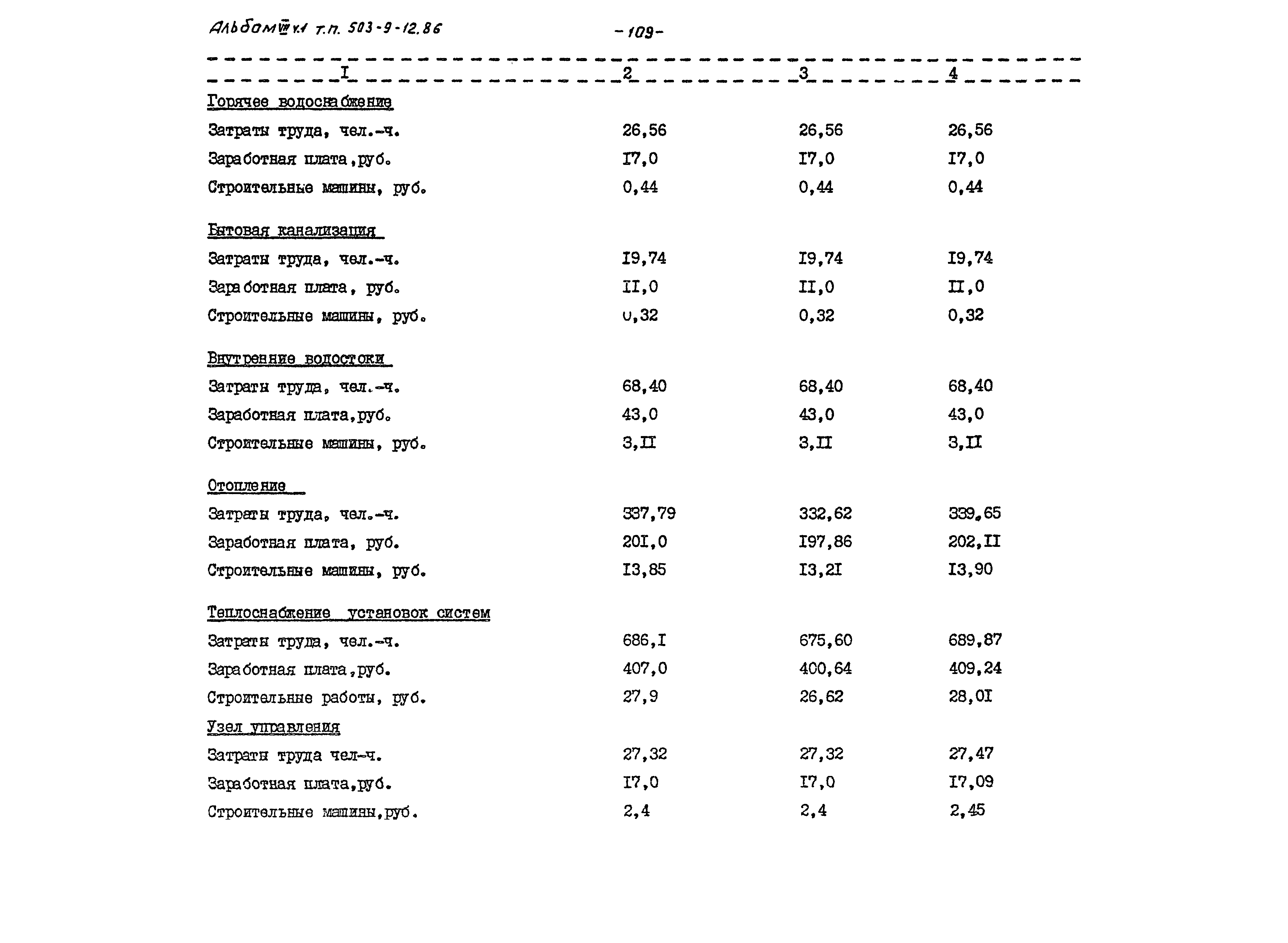 Типовой проект 503-9-12.86