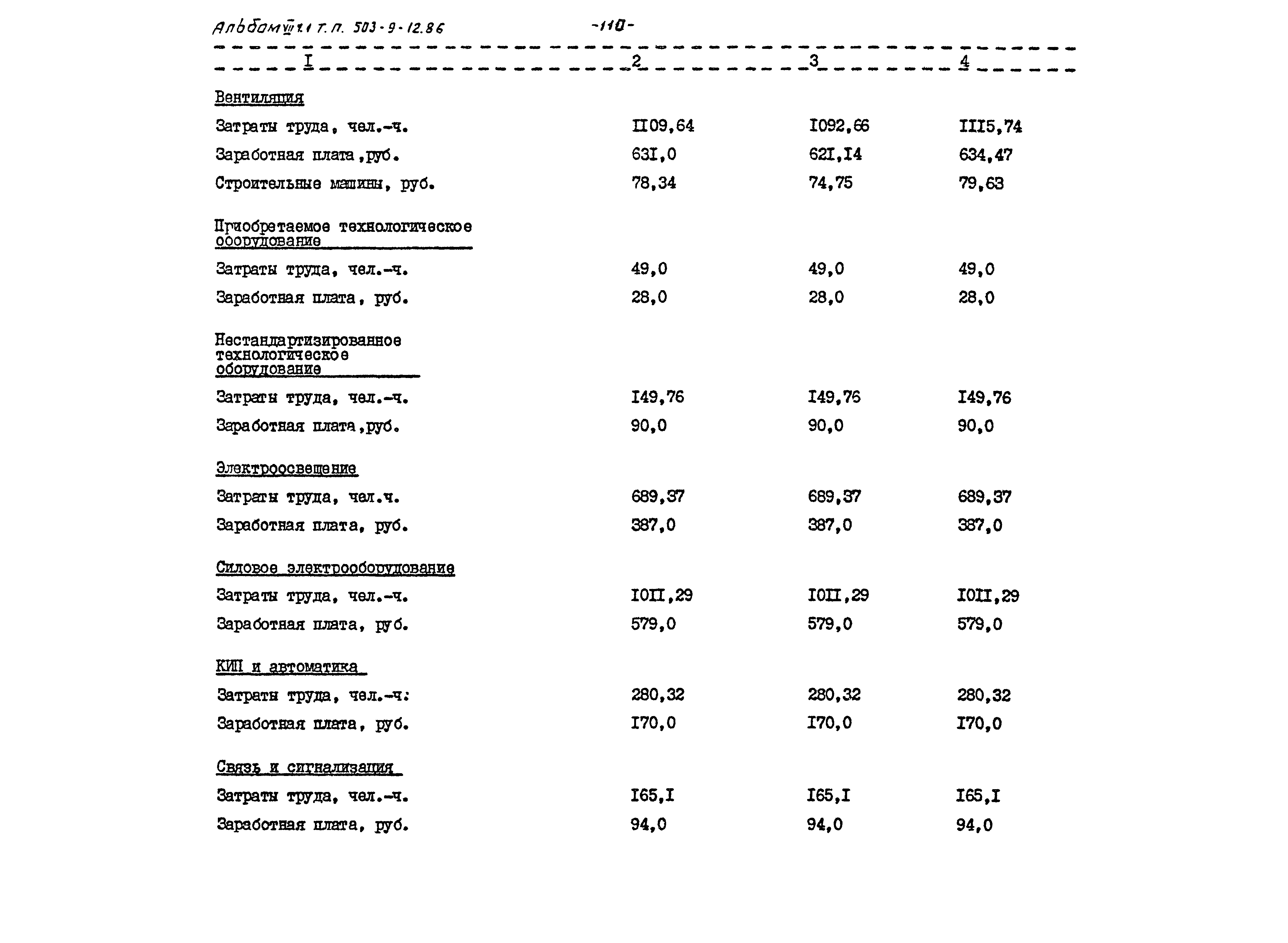Типовой проект 503-9-12.86