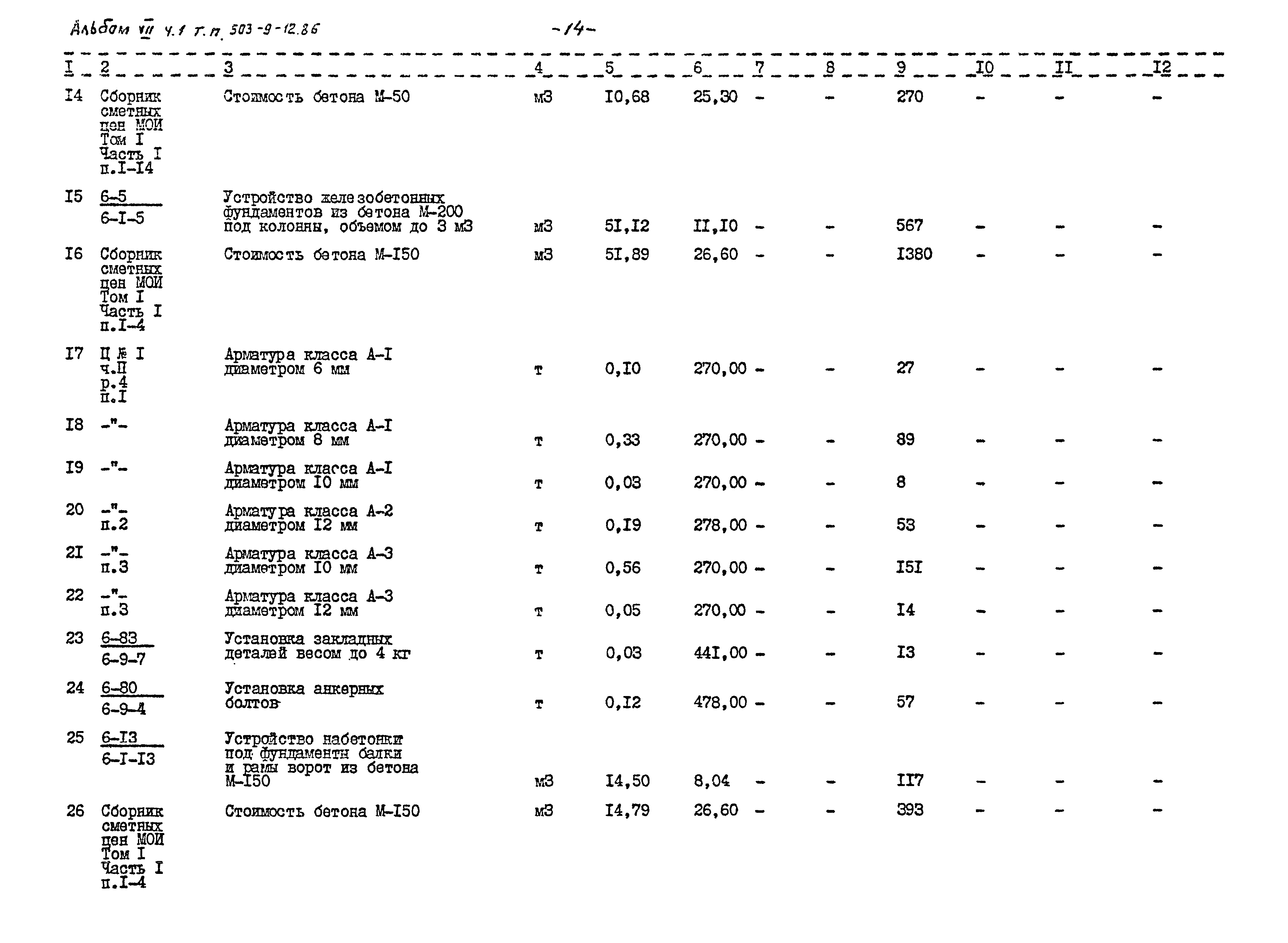 Типовой проект 503-9-12.86
