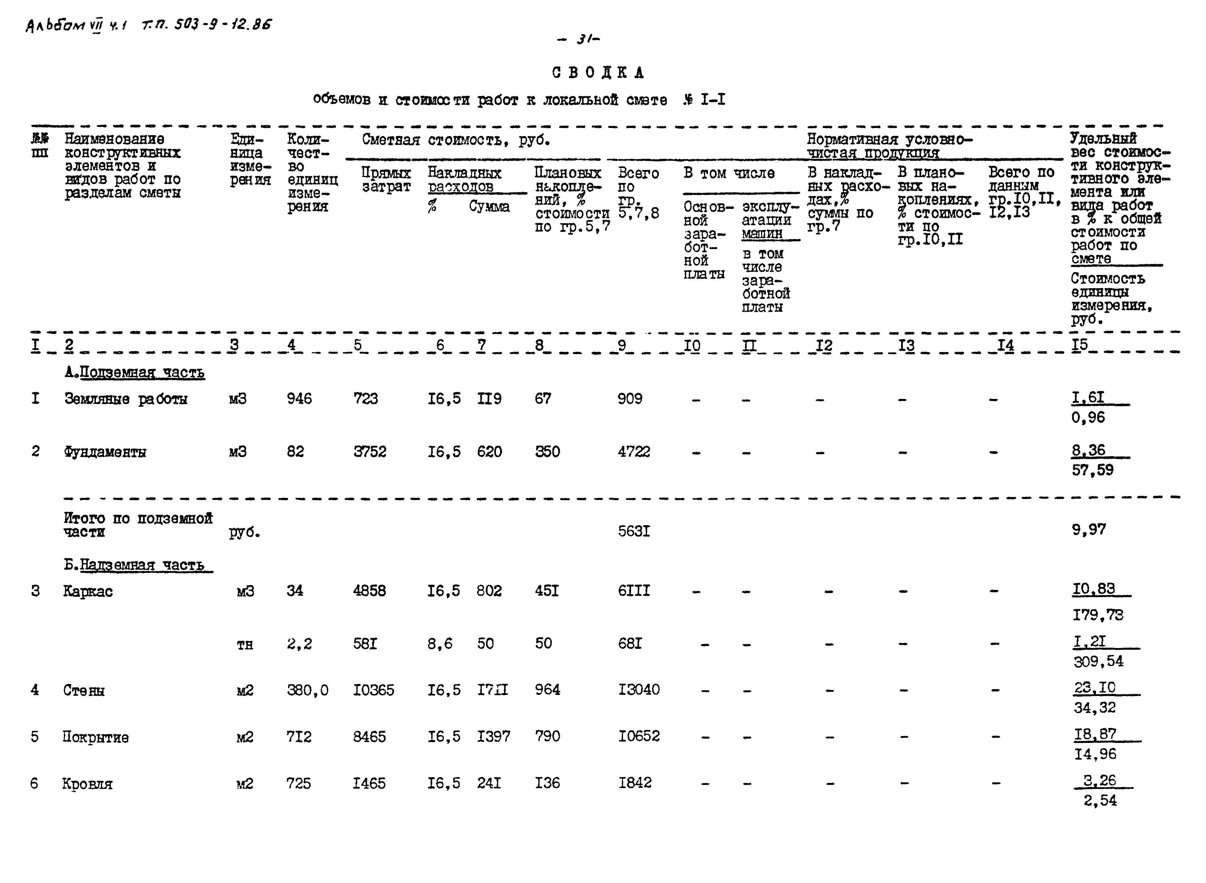 Типовой проект 503-9-12.86