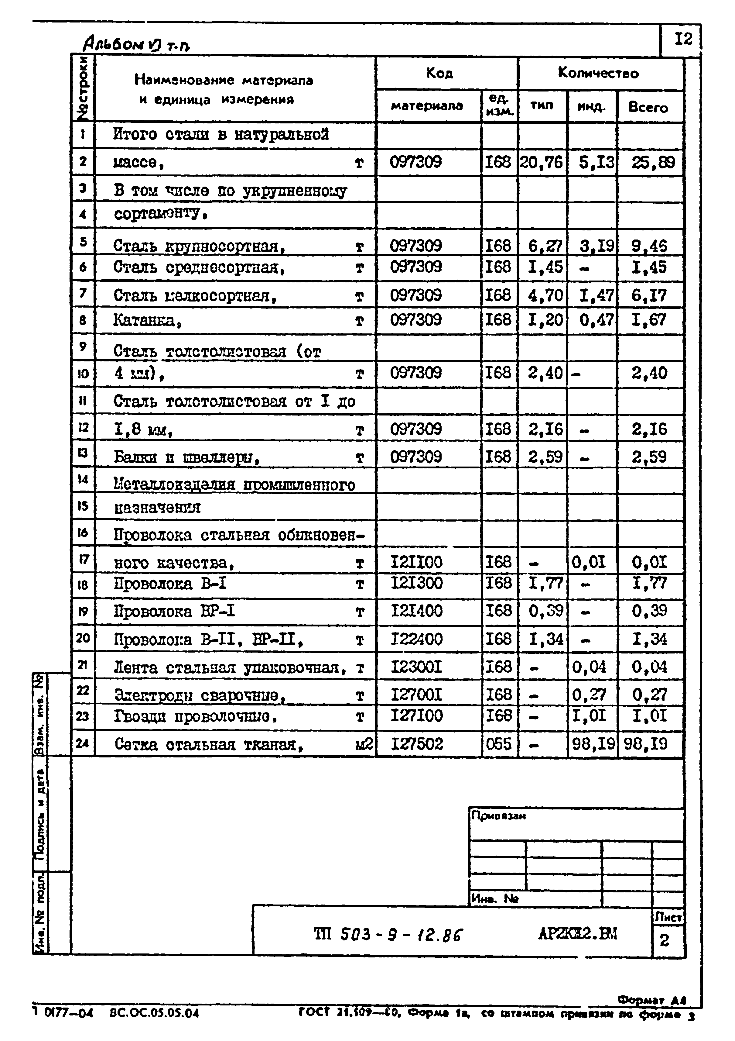 Типовой проект 503-9-12.86