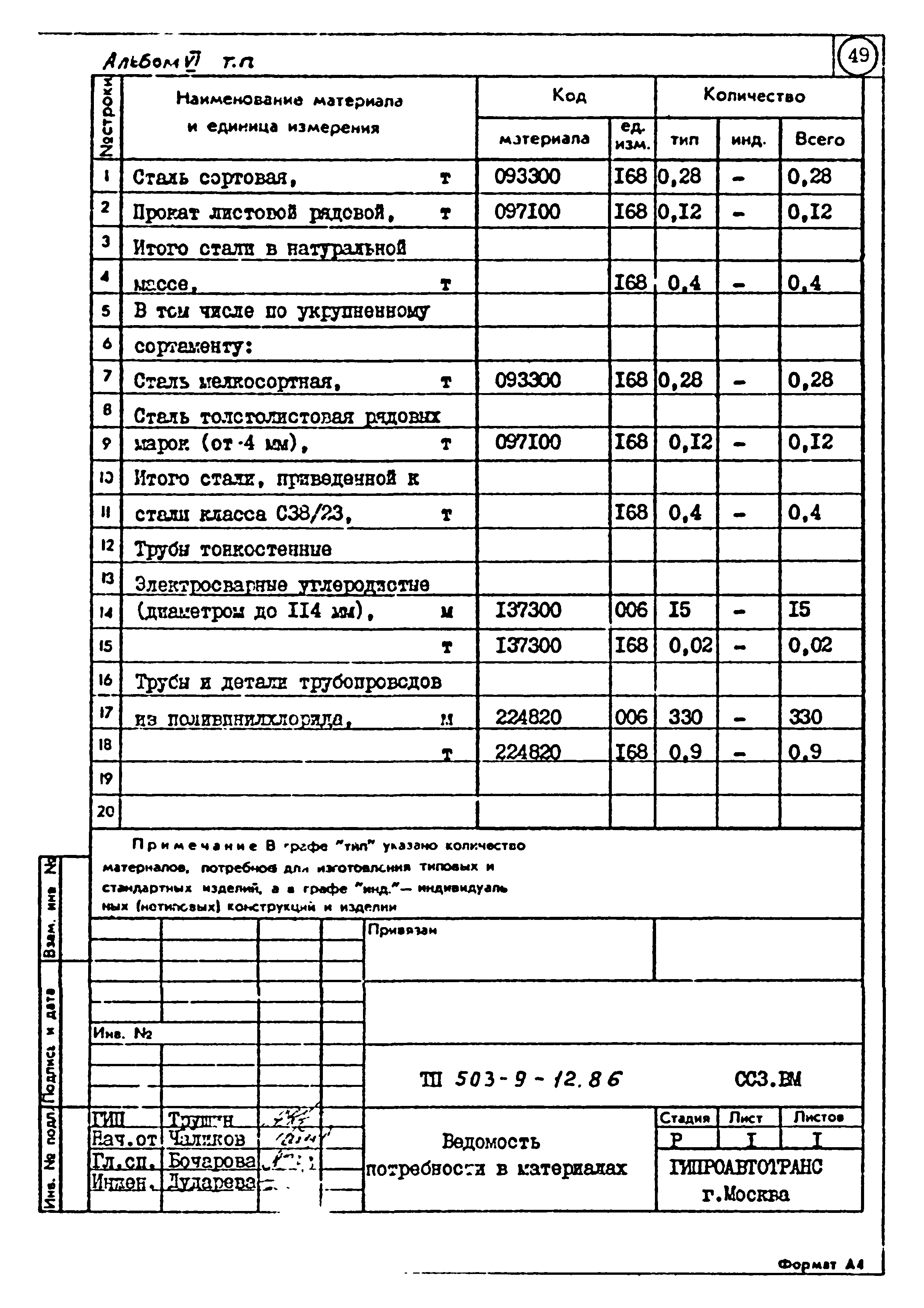 Типовой проект 503-9-12.86